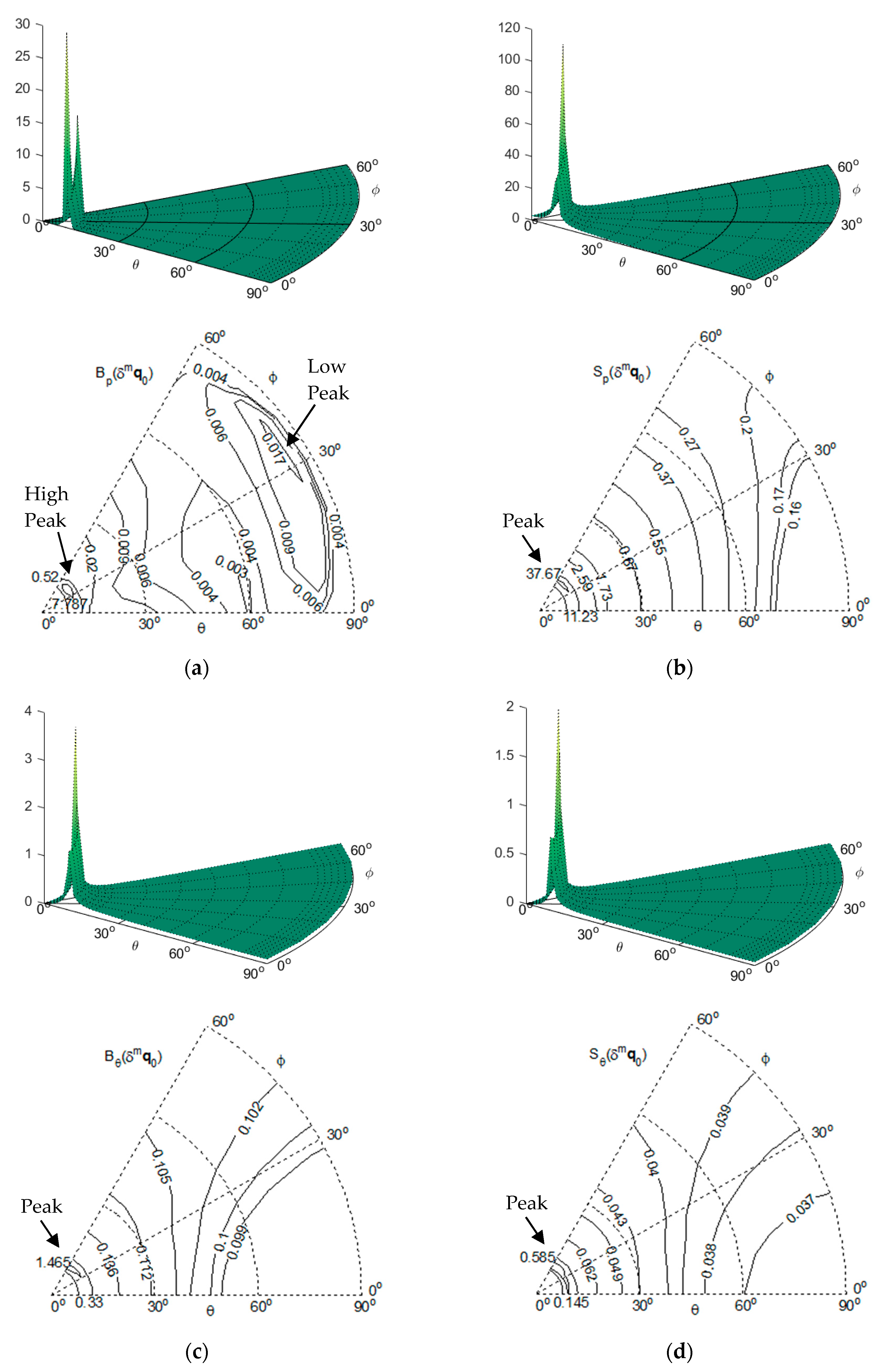 Applsci 09 05374 g005