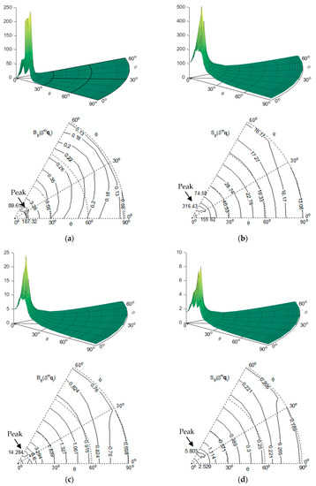 Applsci 09 05374 g006