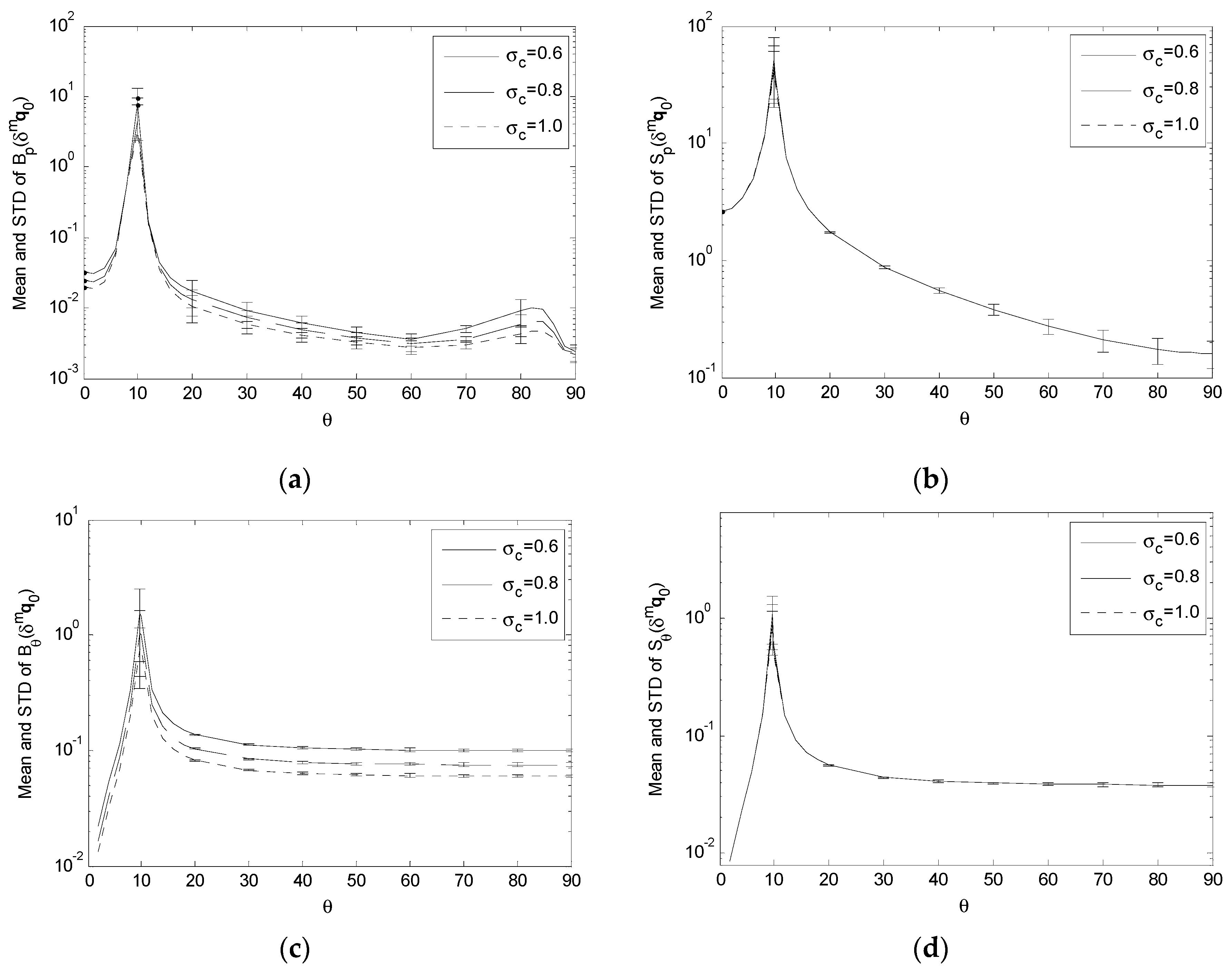 Applsci 09 05374 g009