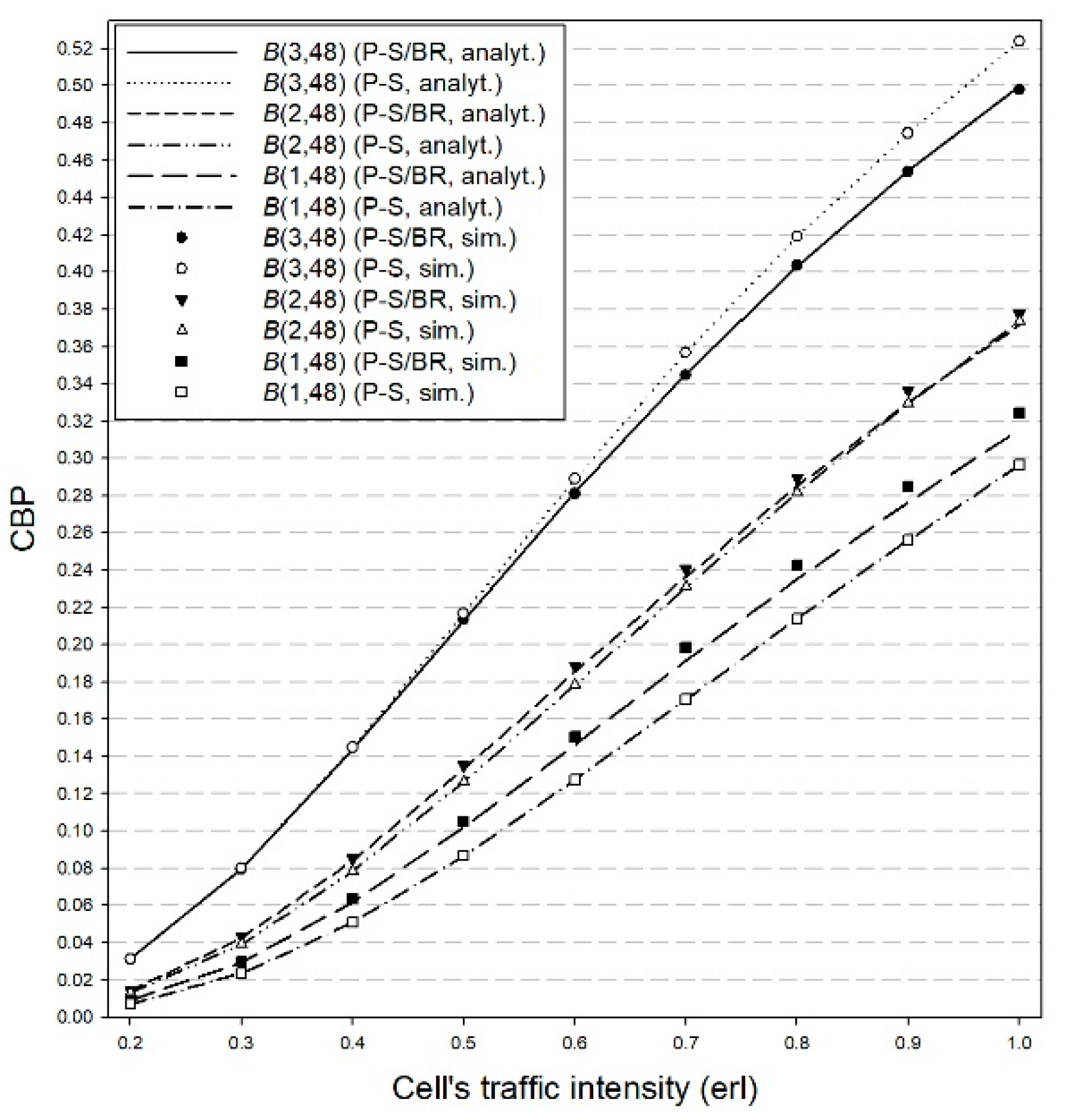 Applsci 09 05376 g002