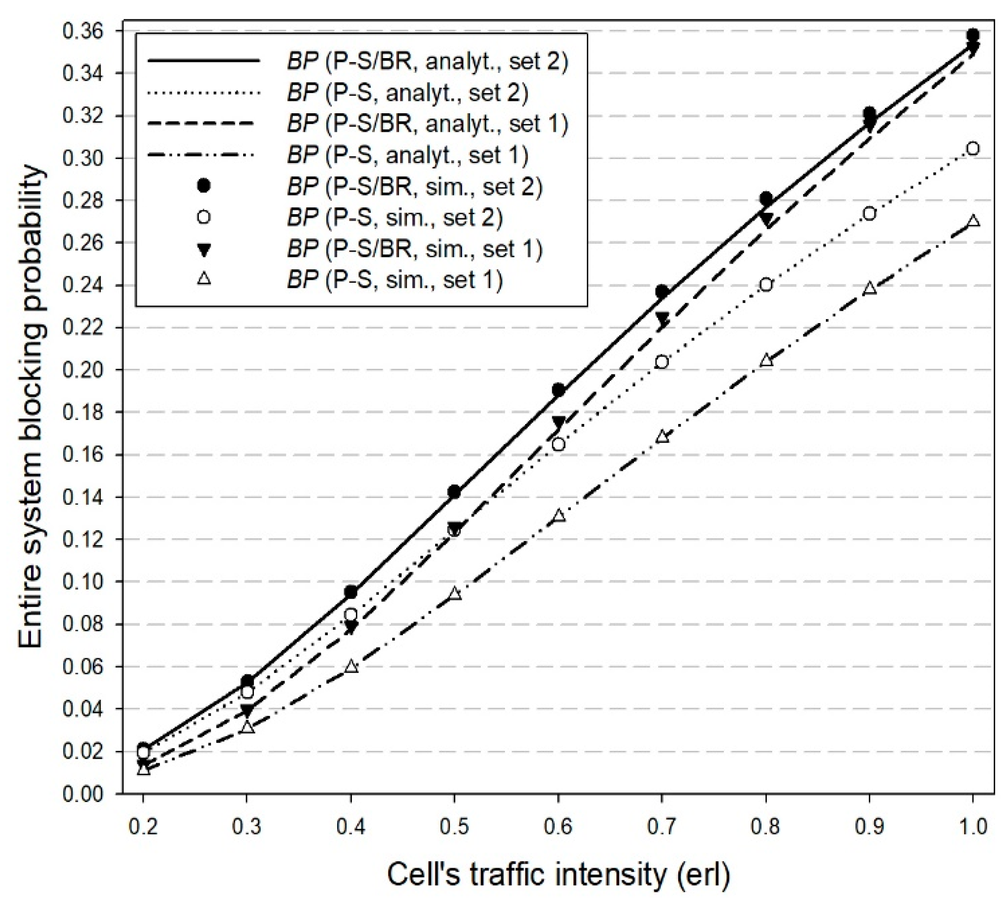 Applsci 09 05376 g003