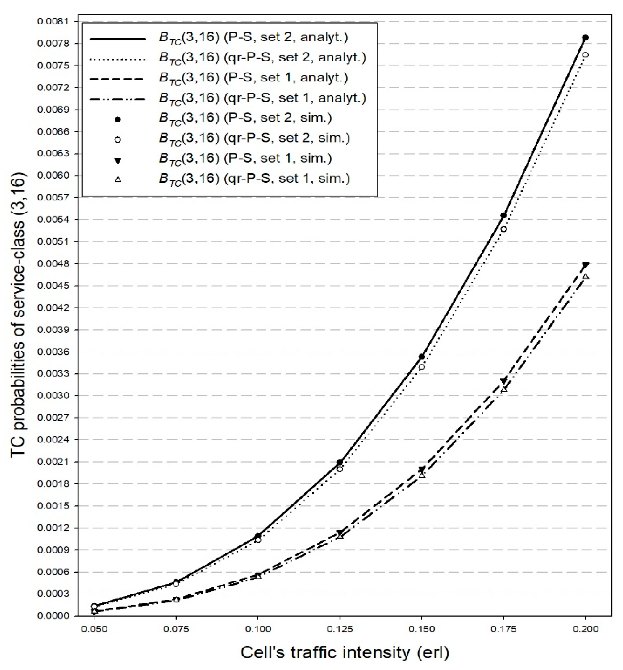 Applsci 09 05376 g006