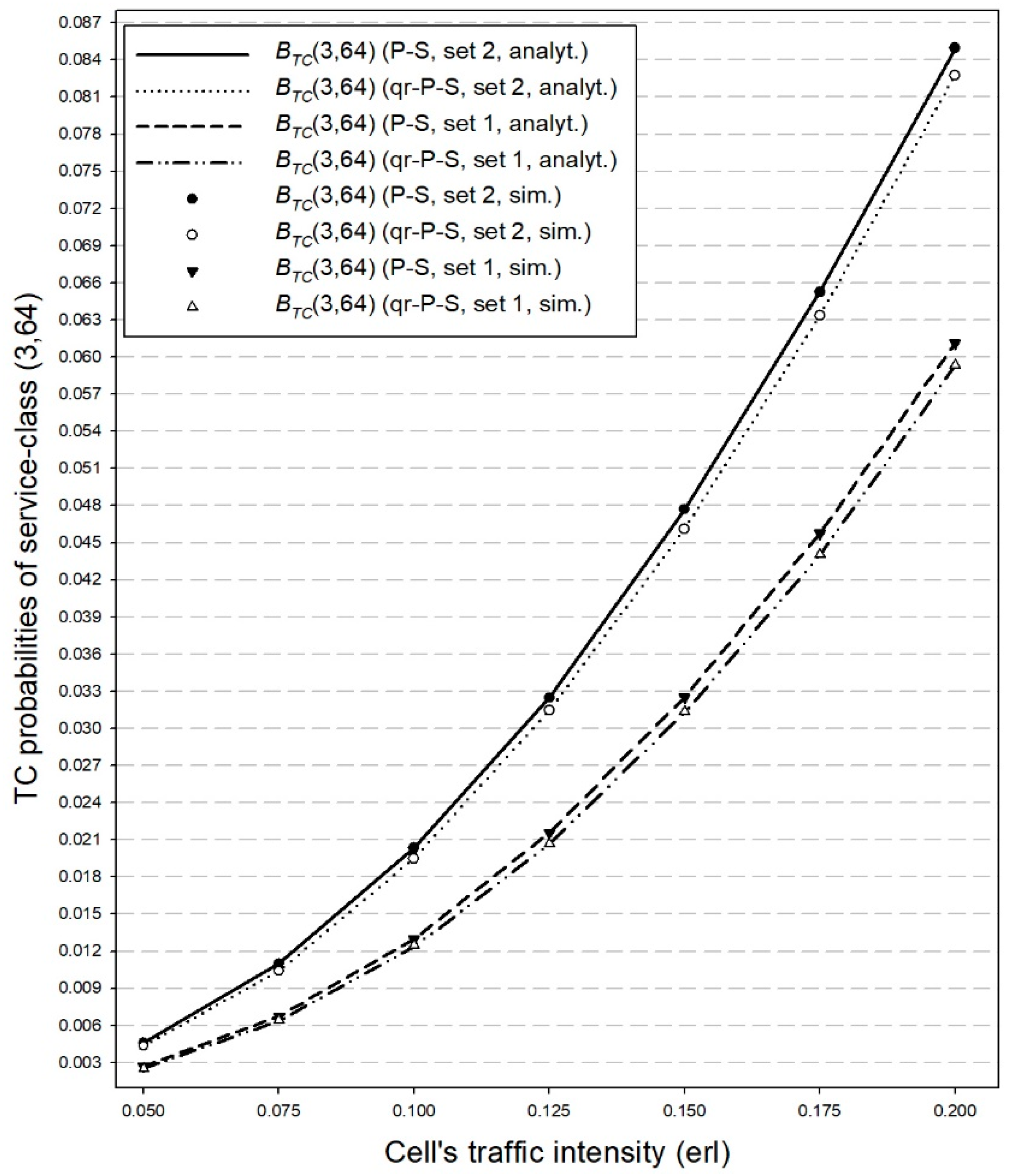 Applsci 09 05376 g007