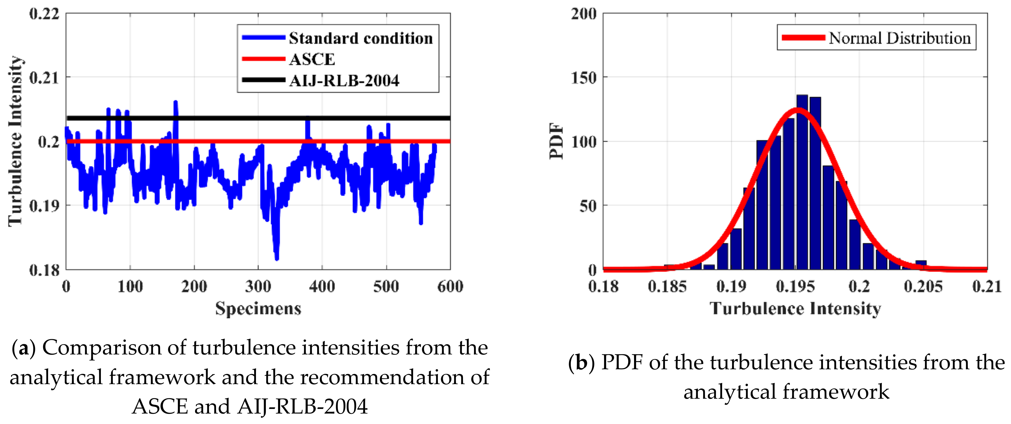 Applsci 09 05385 g001