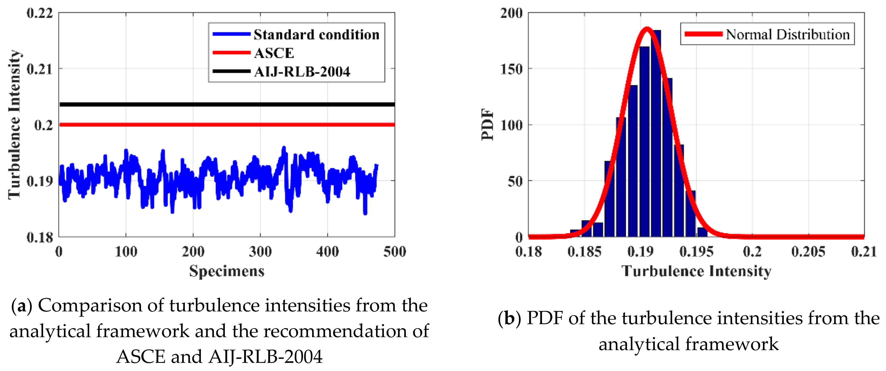Applsci 09 05385 g002