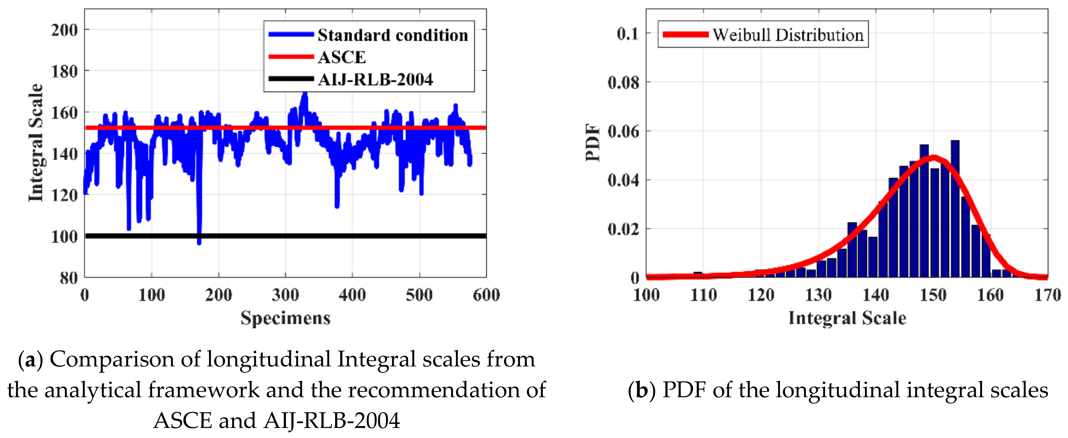 Applsci 09 05385 g003