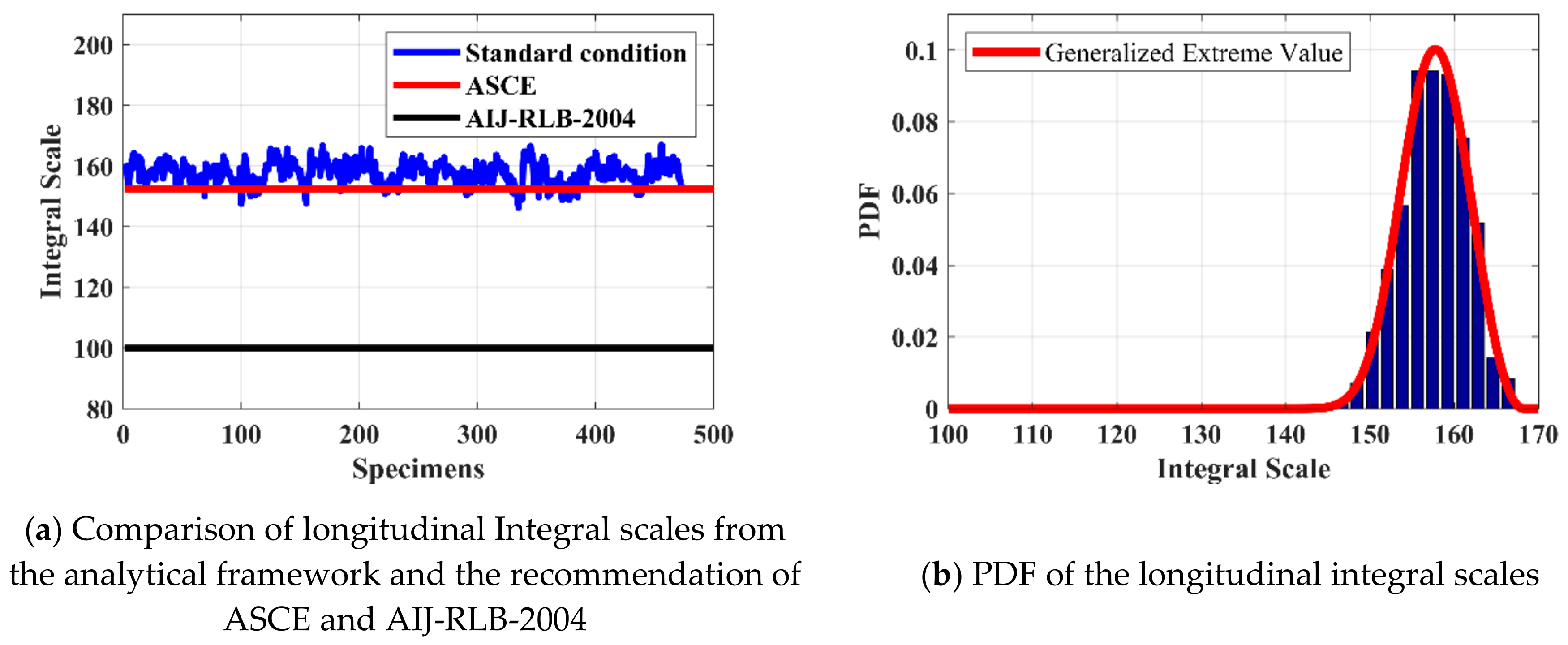 Applsci 09 05385 g004