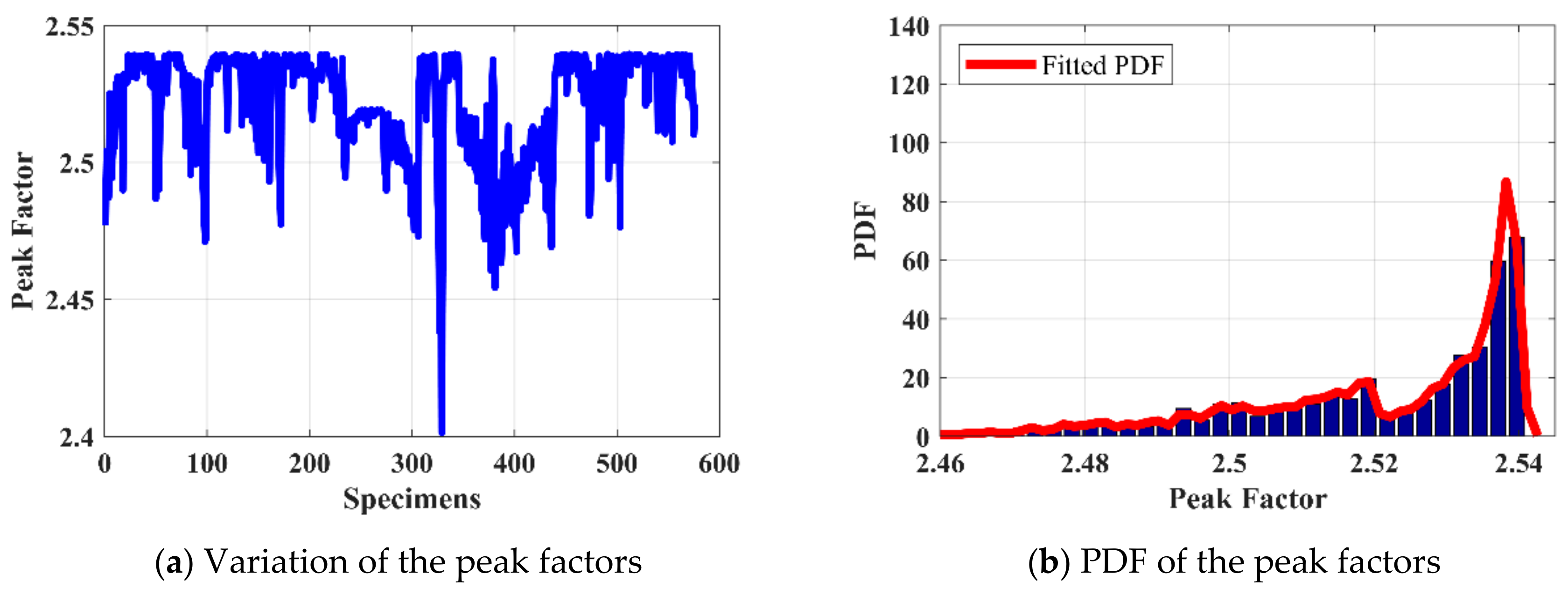 Applsci 09 05385 g005