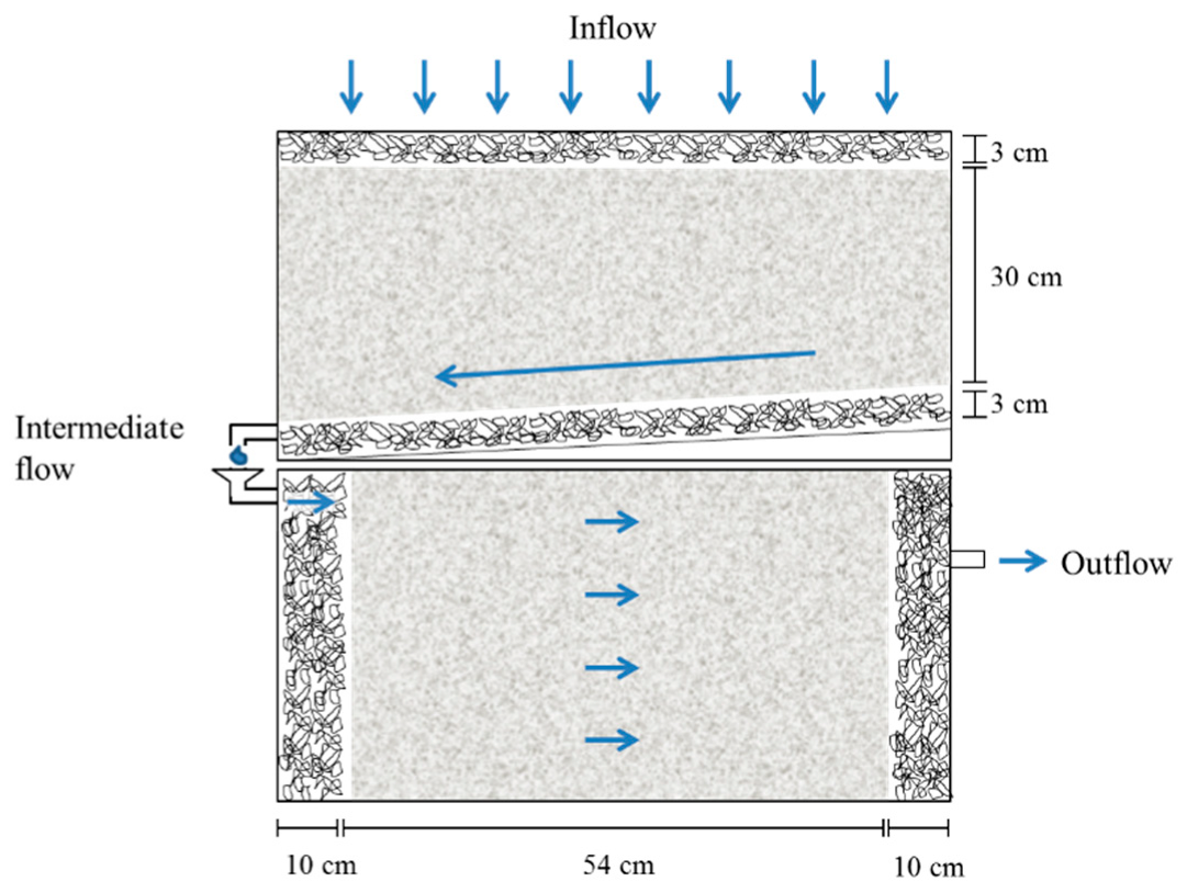 Applsci 09 05386 g001
