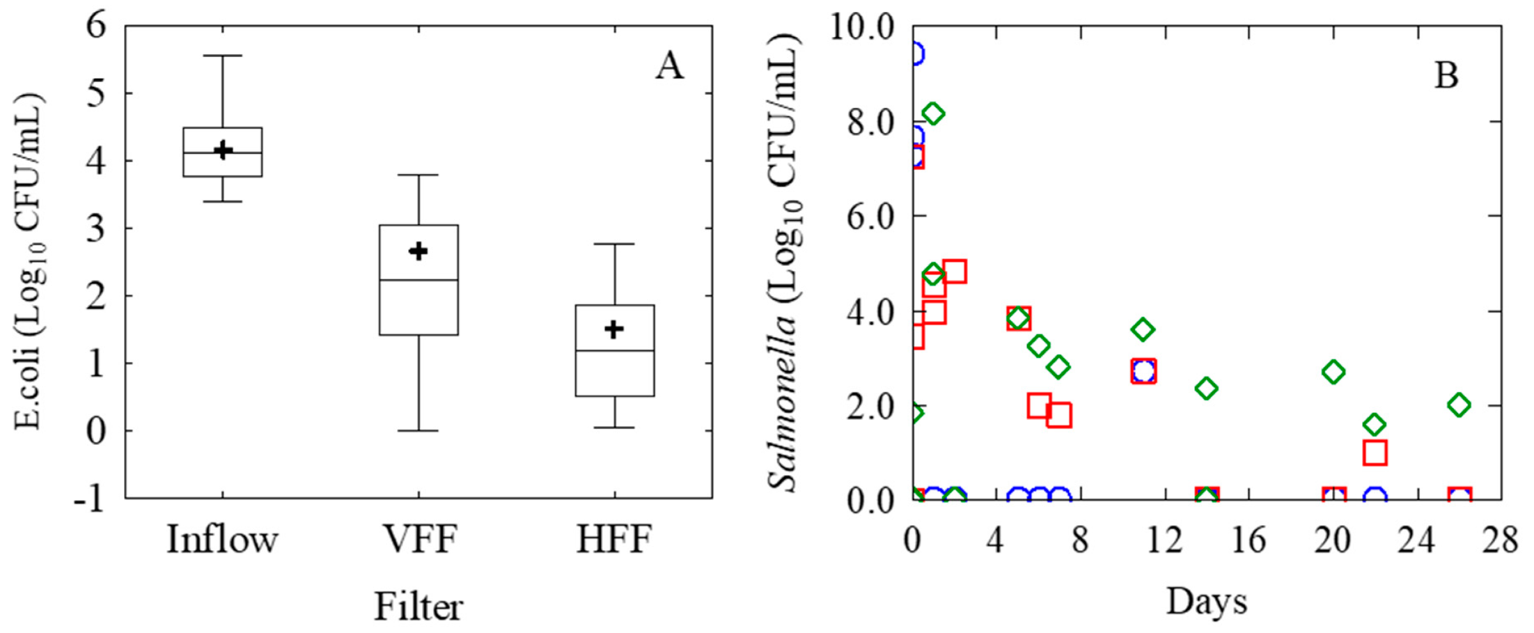 Applsci 09 05386 g006