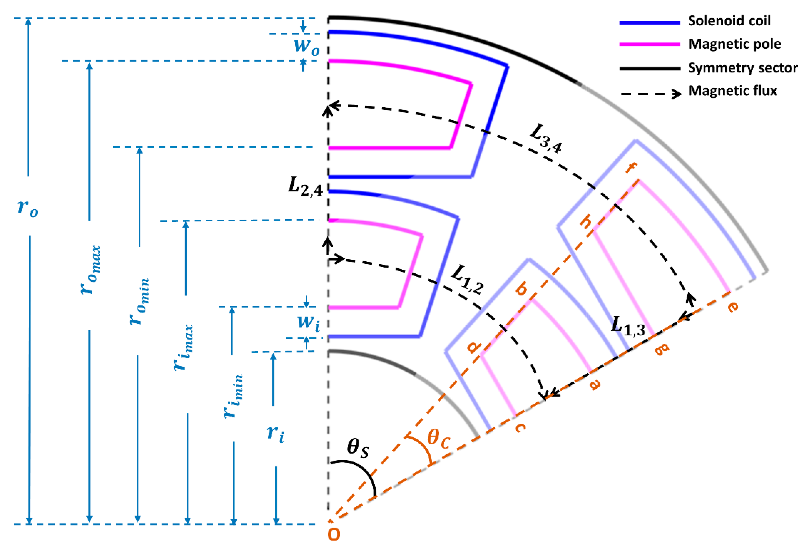 Applsci 09 05394 g004