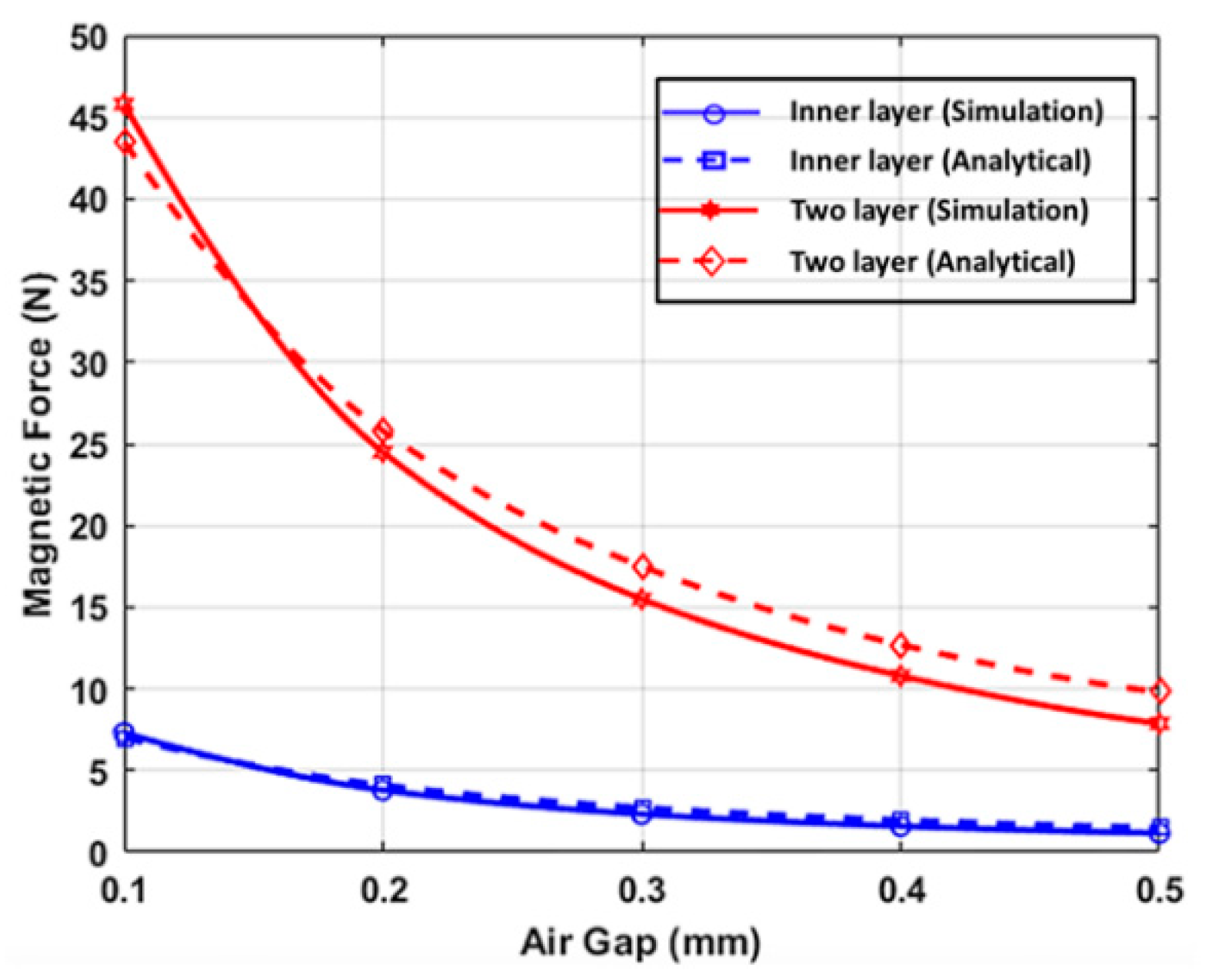 Applsci 09 05394 g009