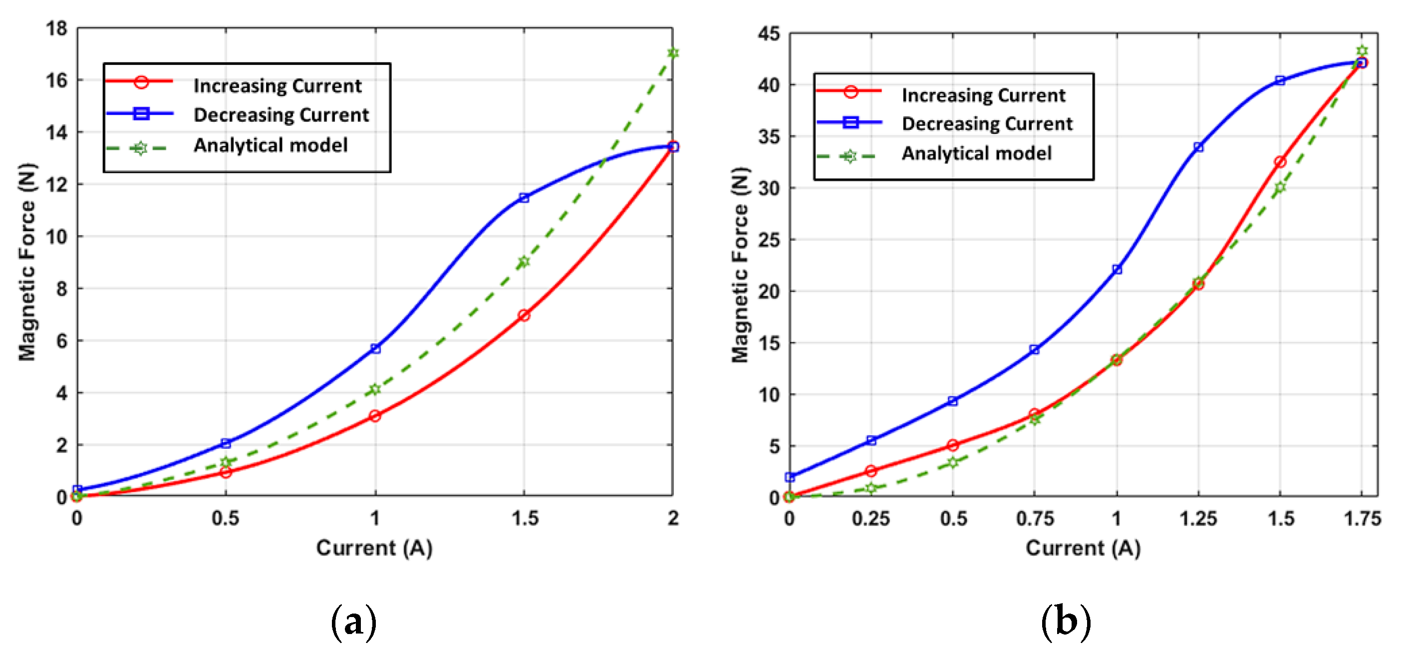 Applsci 09 05394 g011