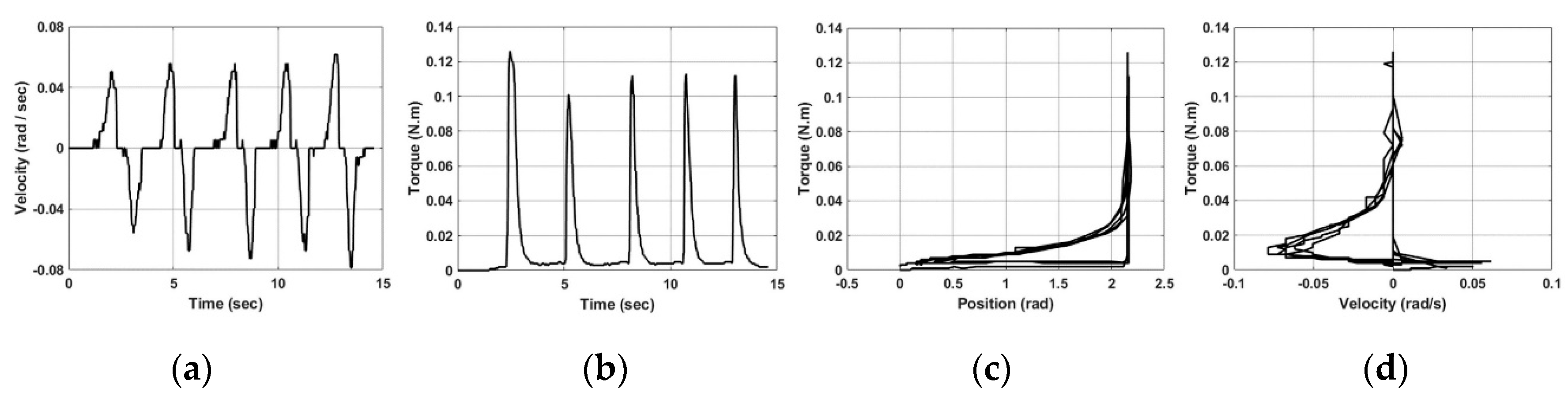 Applsci 09 05394 g015