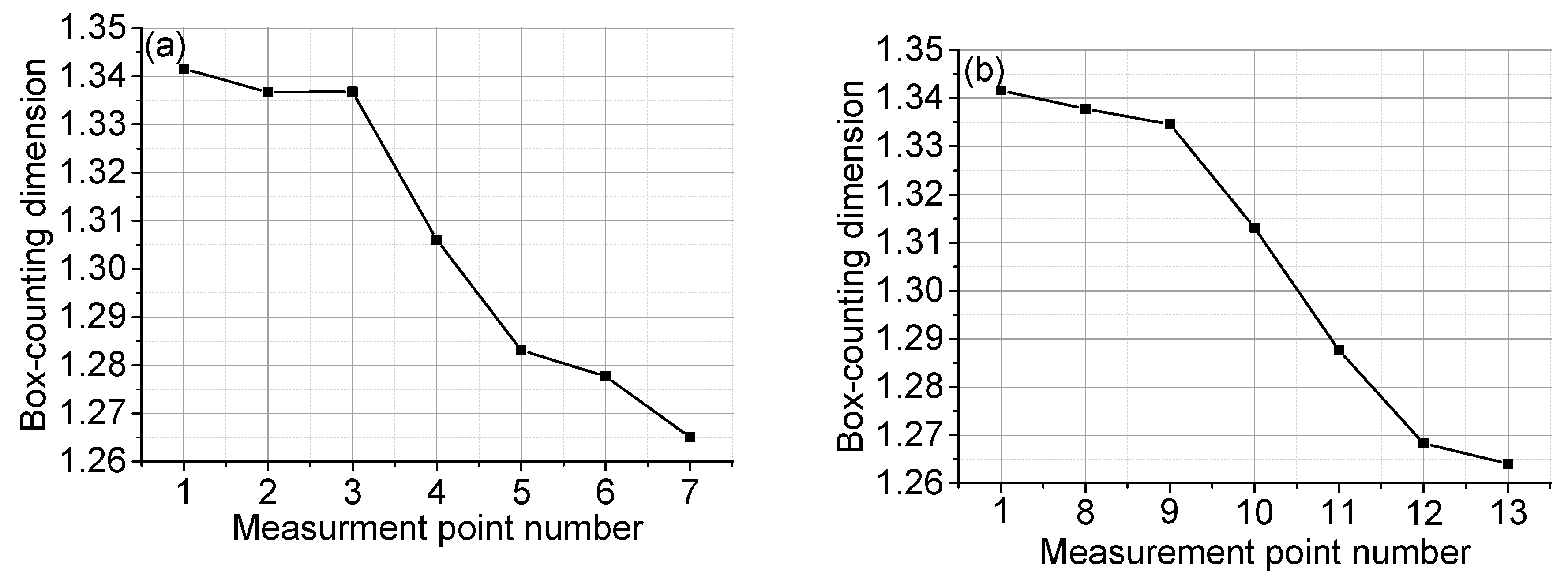 Applsci 09 05403 g018 Applsci 09 05403 g018