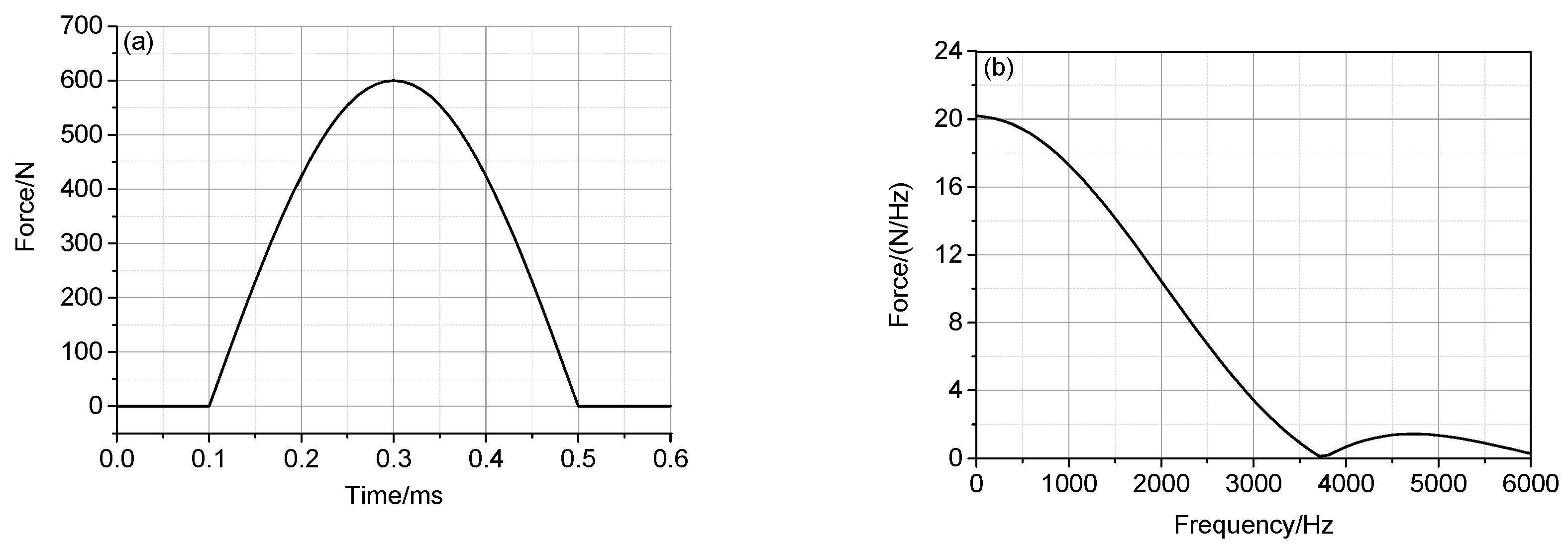 Applsci 09 05403 g023 Applsci 09 05403 g023