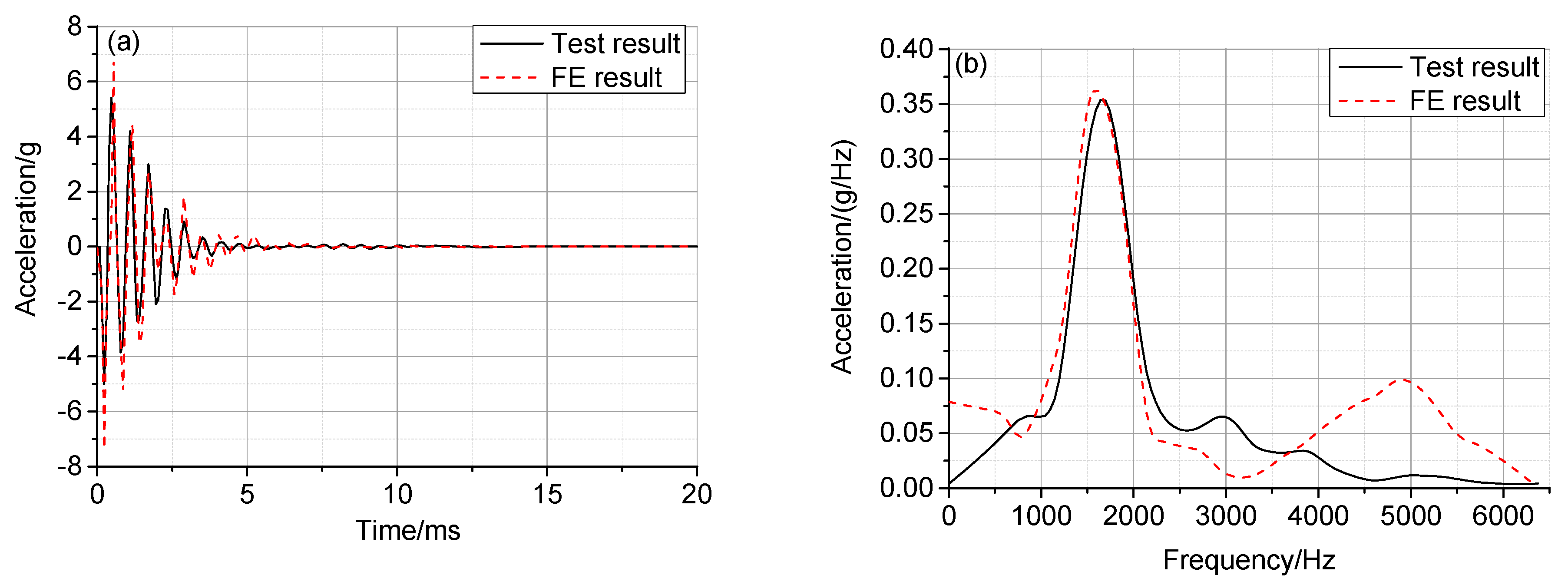 Applsci 09 05403 g024 Applsci 09 05403 g024