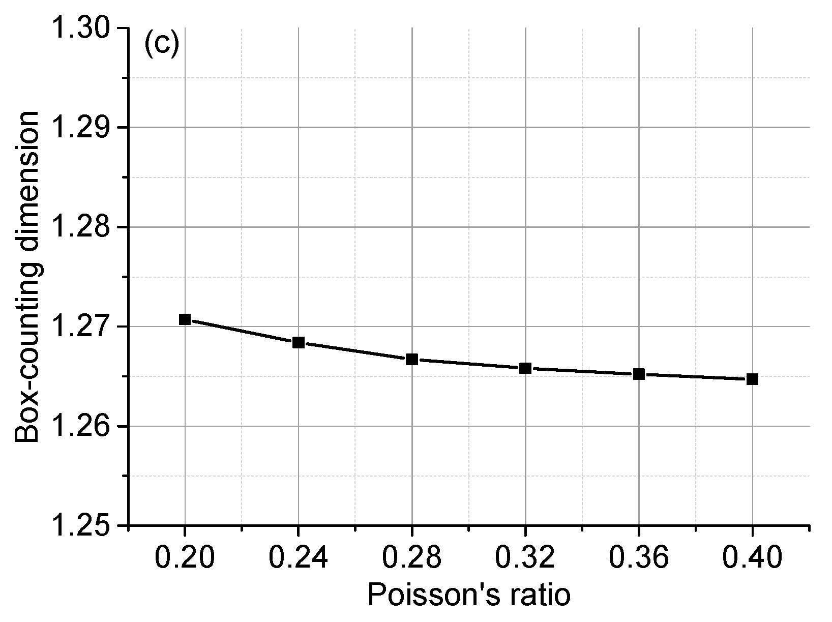 Applsci 09 05403 g026b Applsci 09 05403 g026b