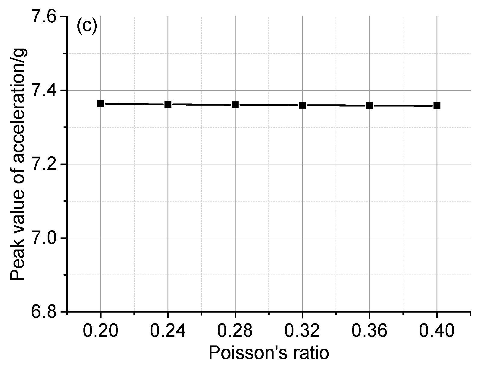 Applsci 09 05403 g027b Applsci 09 05403 g027b