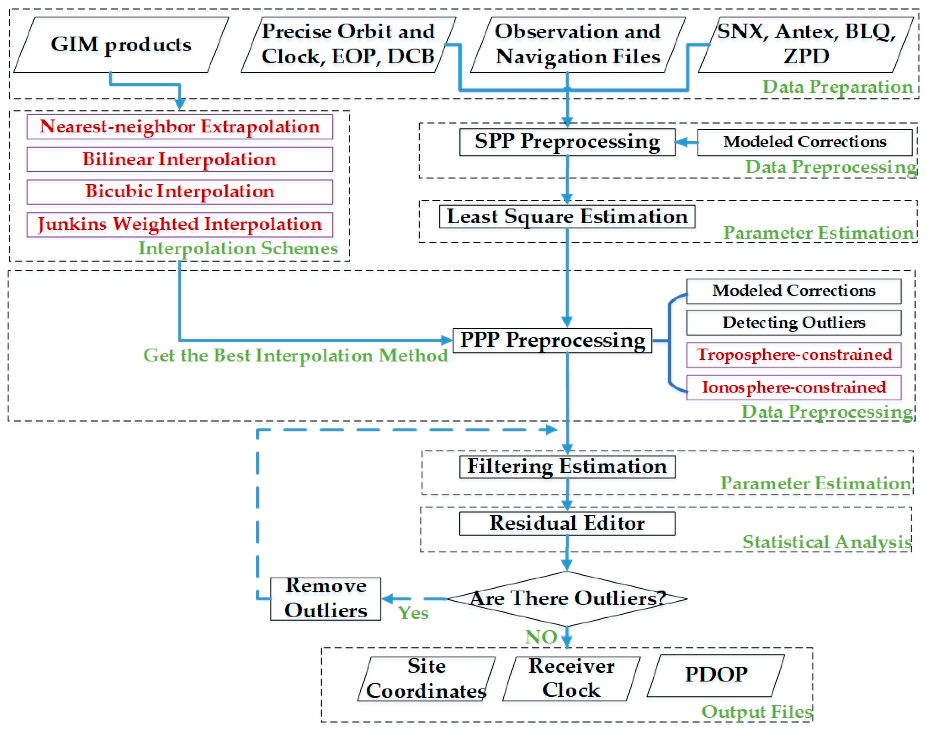 Applsci 09 05407 g004