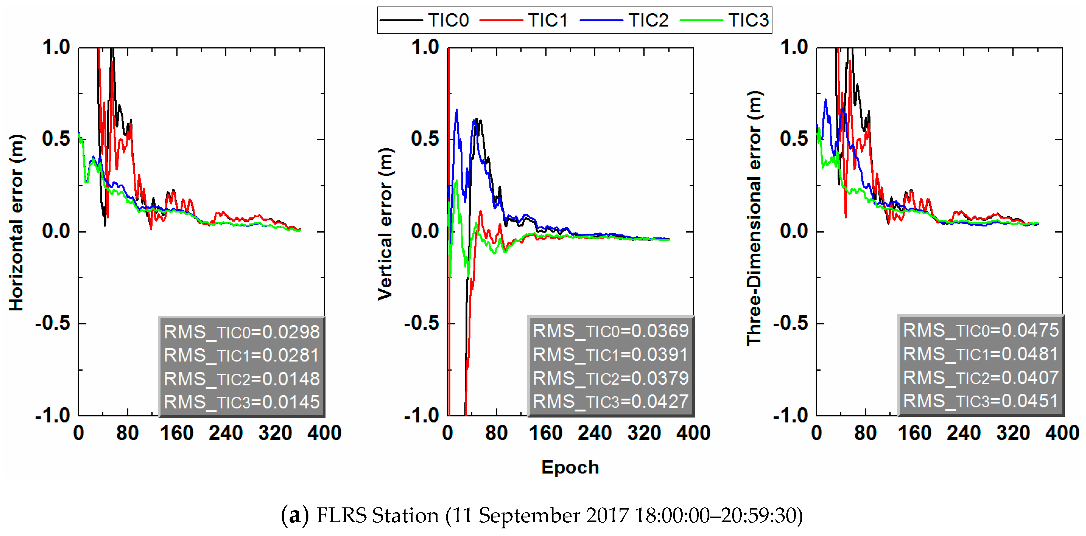 Applsci 09 05407 g010a