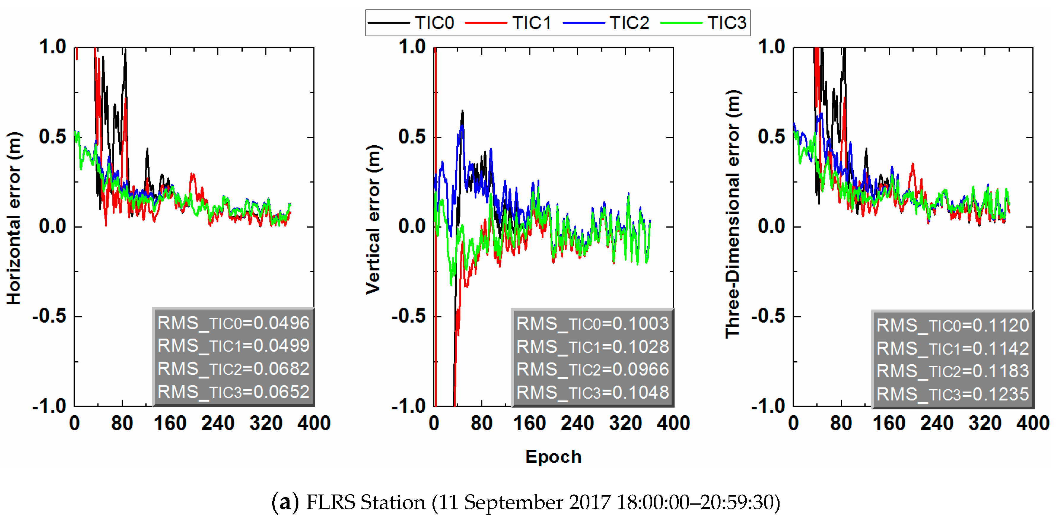 Applsci 09 05407 g011a