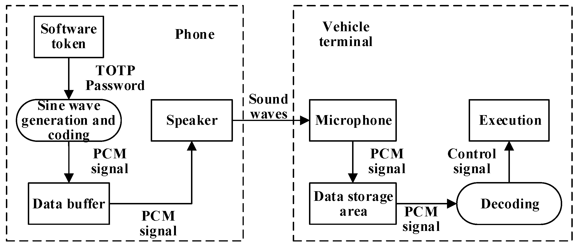 Applsci 09 05408 g005