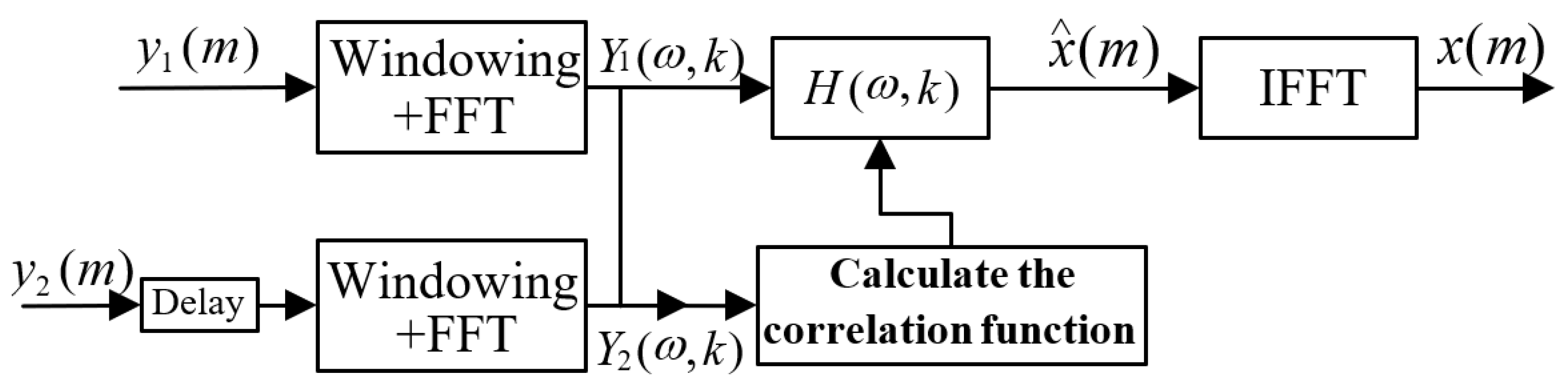 Applsci 09 05408 g006