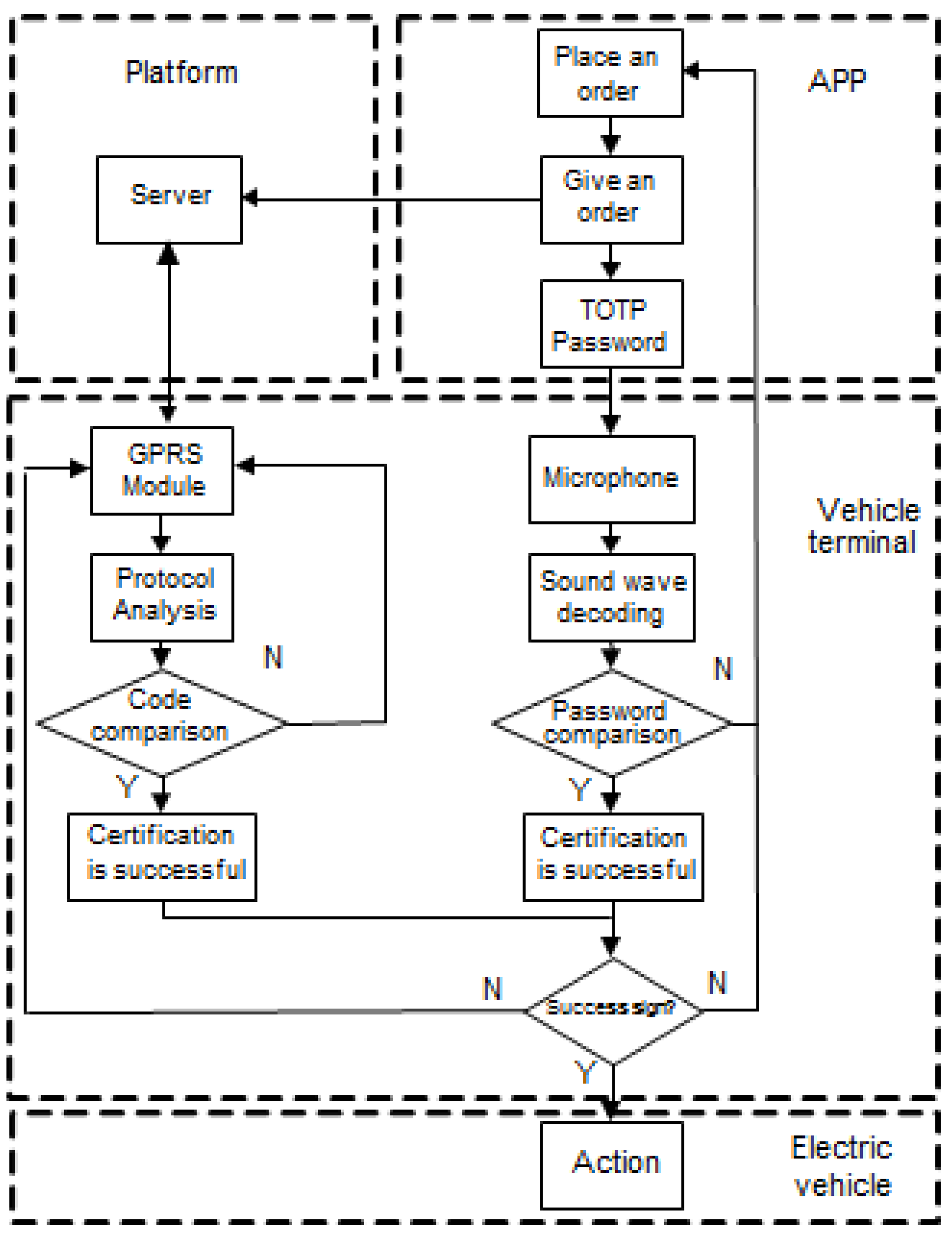 Applsci 09 05408 g007