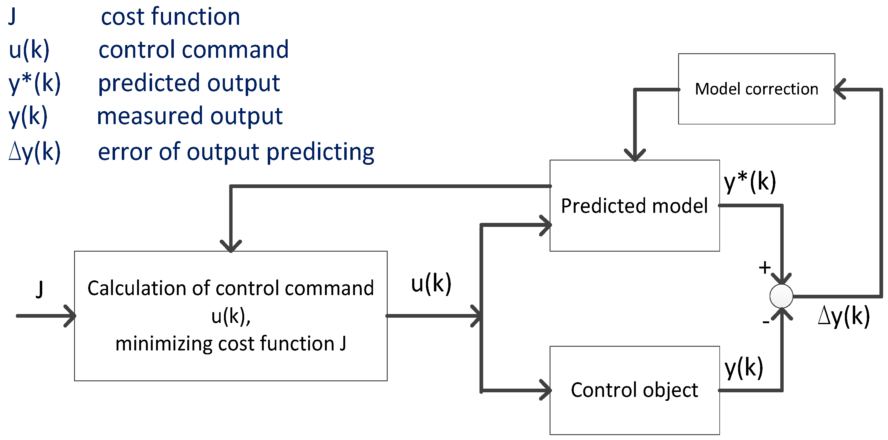 Applsci 09 05413 g003 Applsci 09 05413 g003