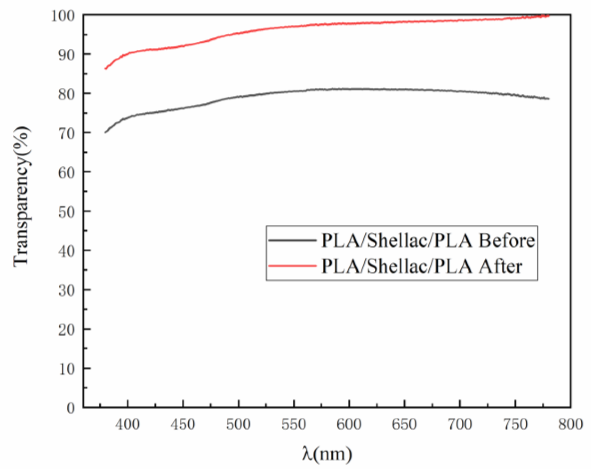 Applsci 09 05419 g009