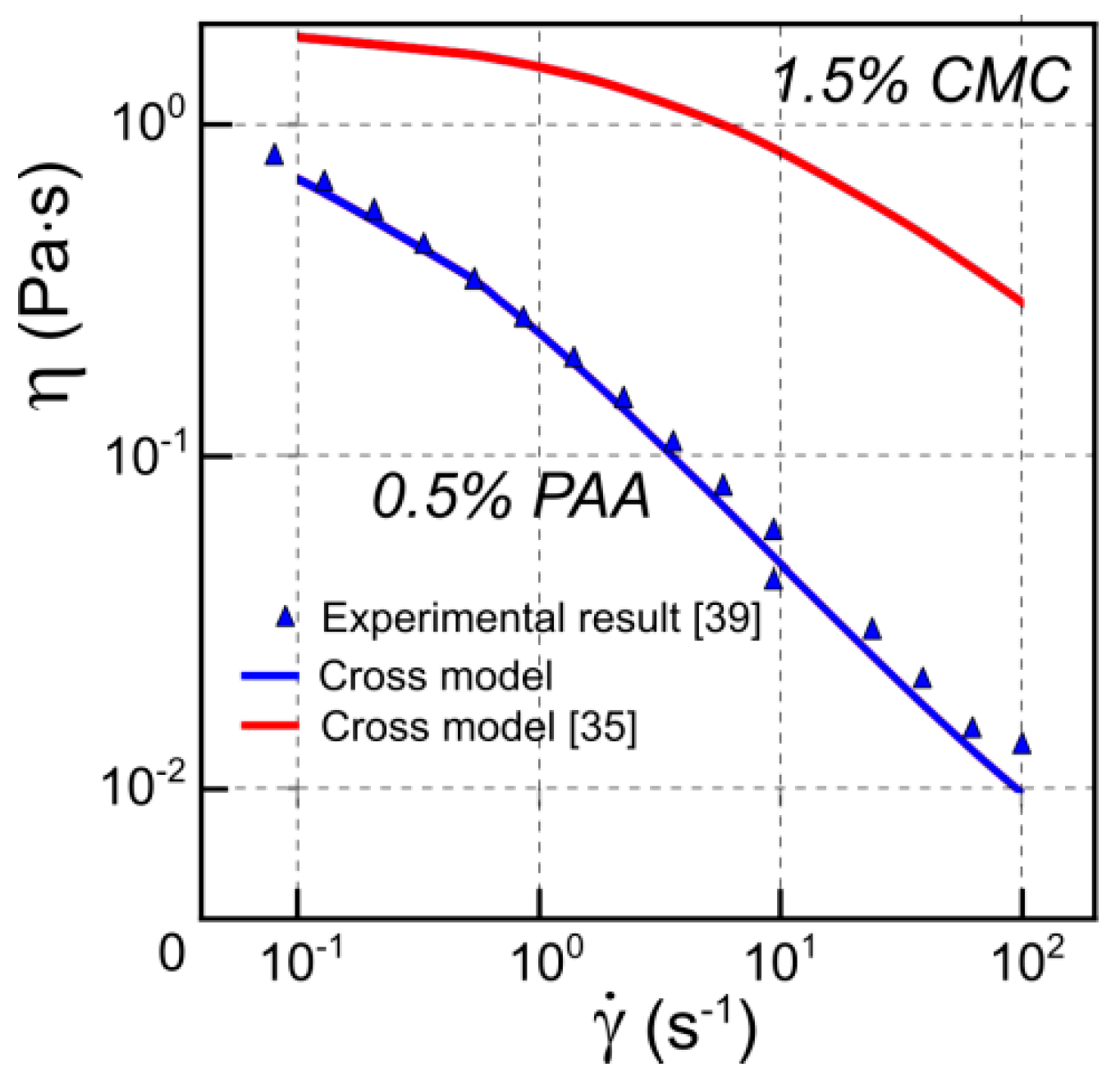 Applsci 09 05423 g003