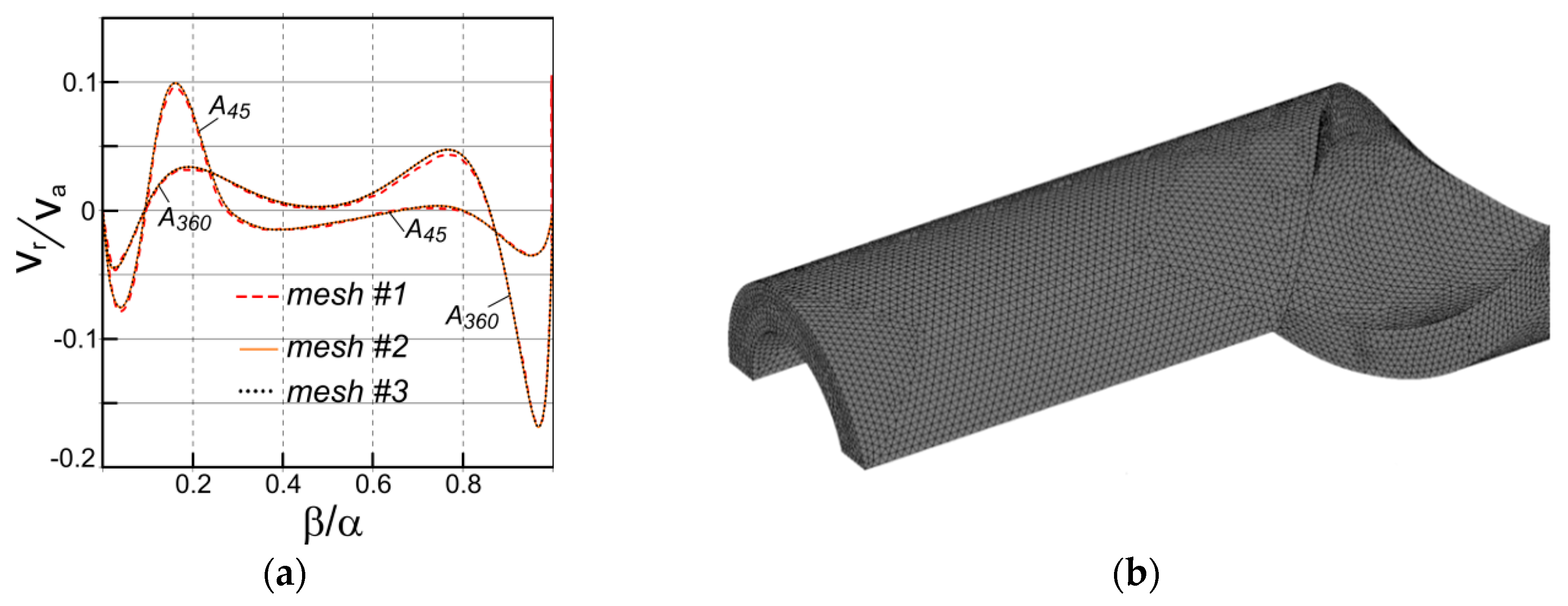 Applsci 09 05423 g005