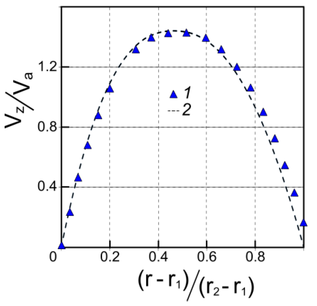 Applsci 09 05423 g006