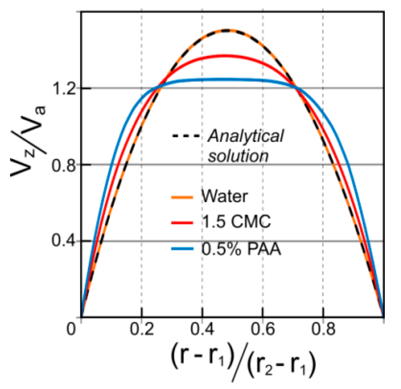 Applsci 09 05423 g007