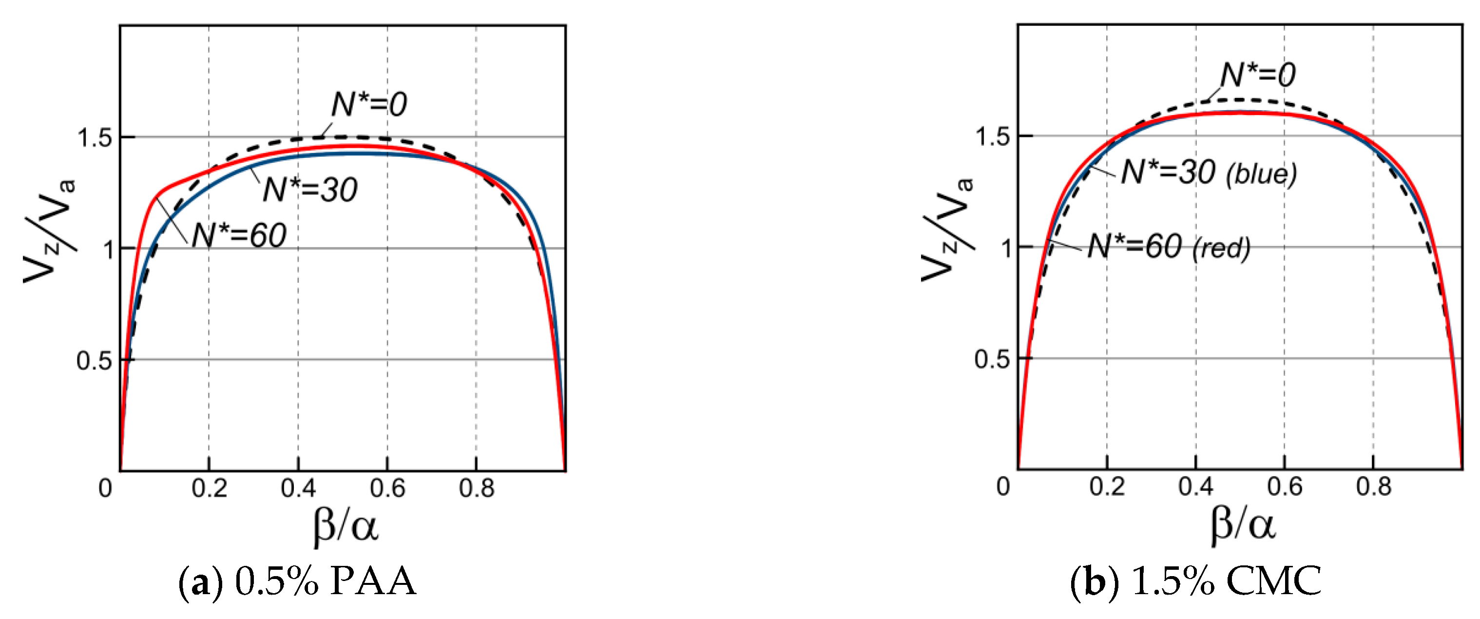 Applsci 09 05423 g010