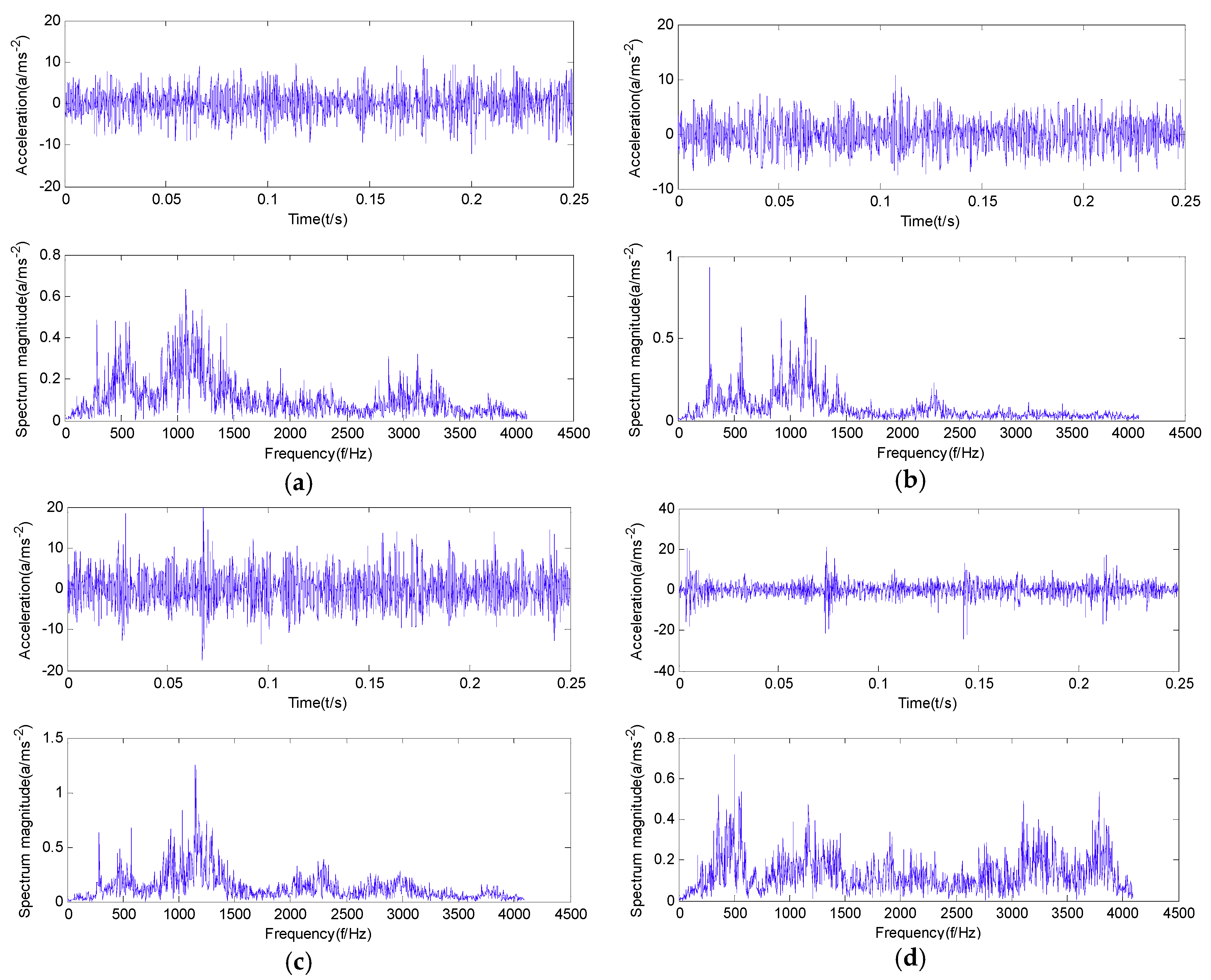 Applsci 09 05424 g004