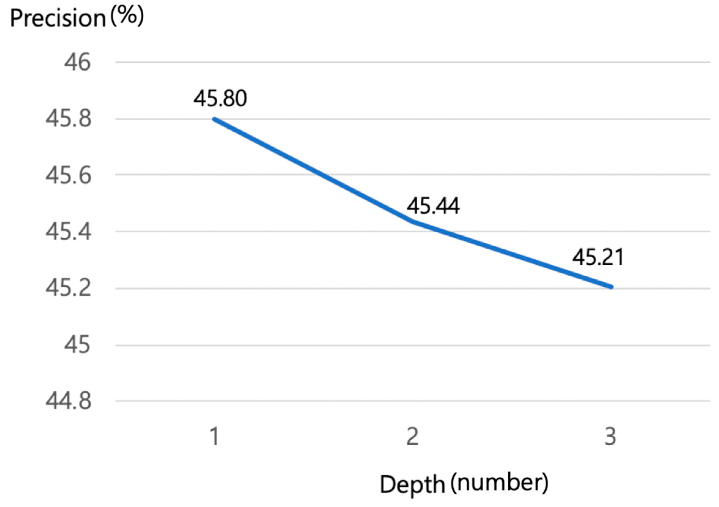 Applsci 09 05427 g005