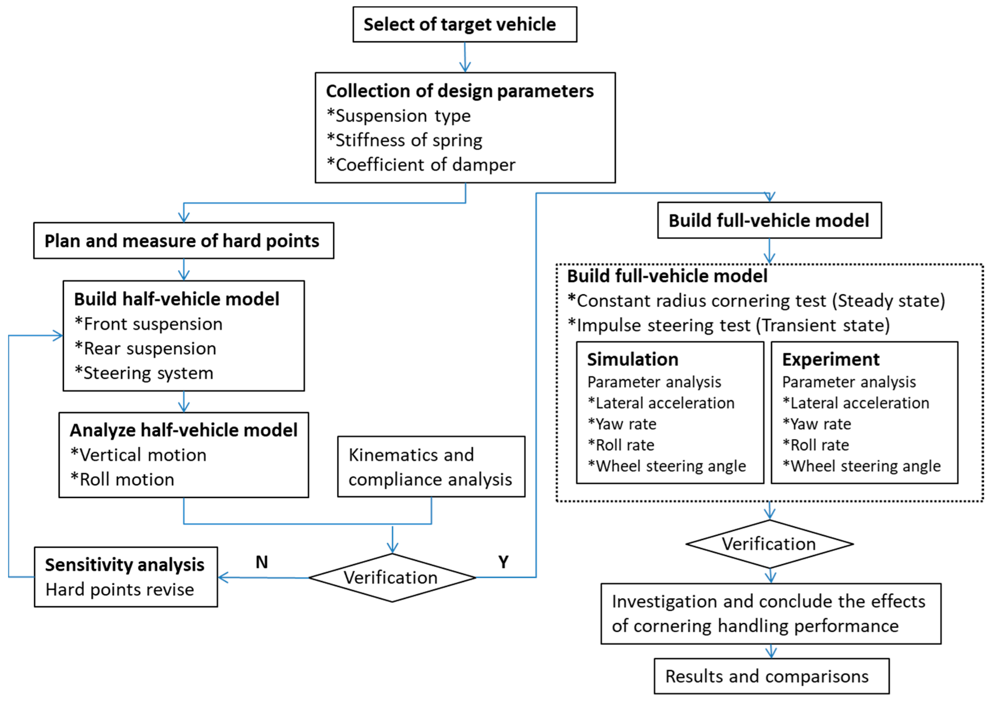 Applsci 09 05428 g001