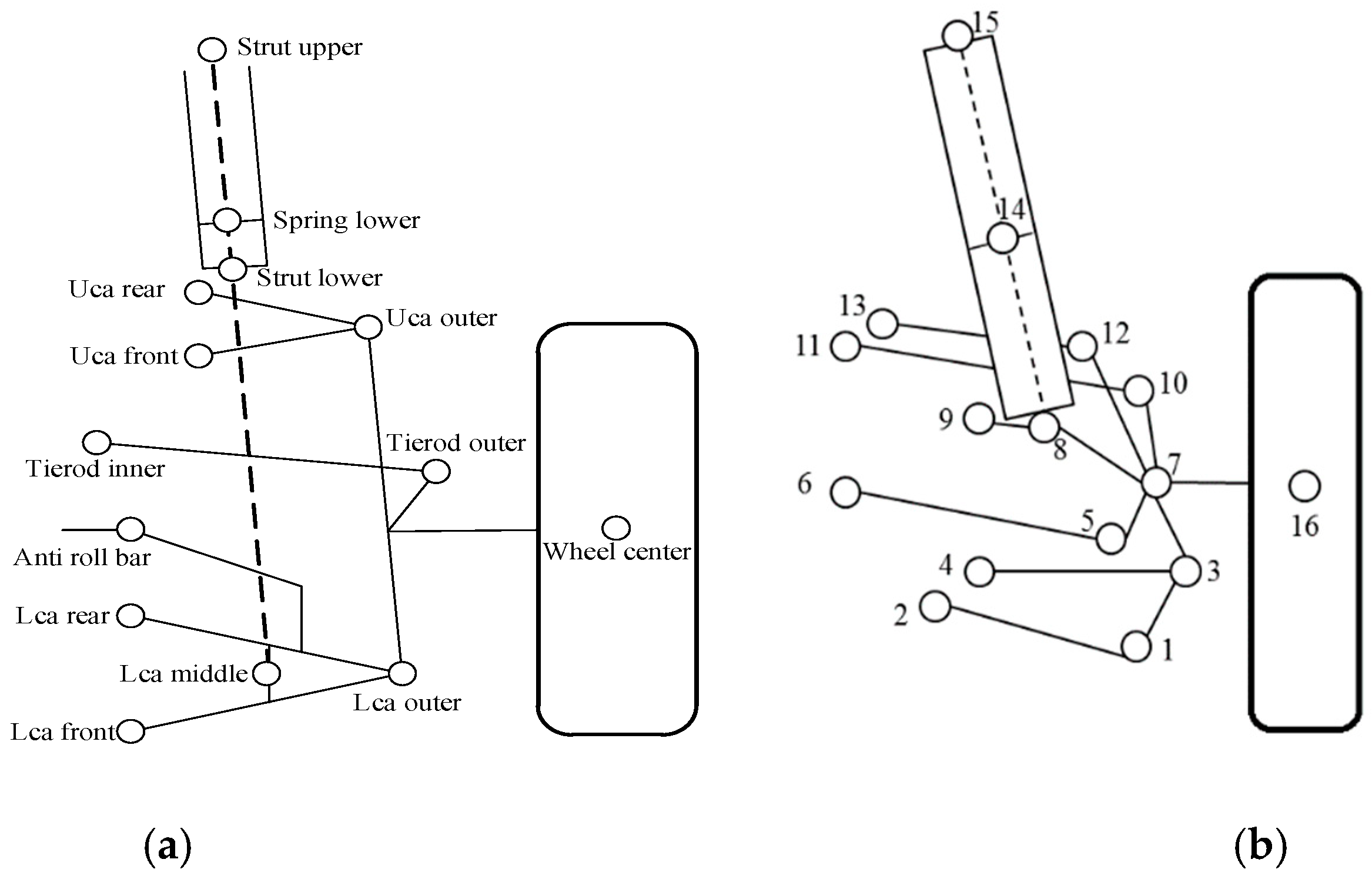 Applsci 09 05428 g002