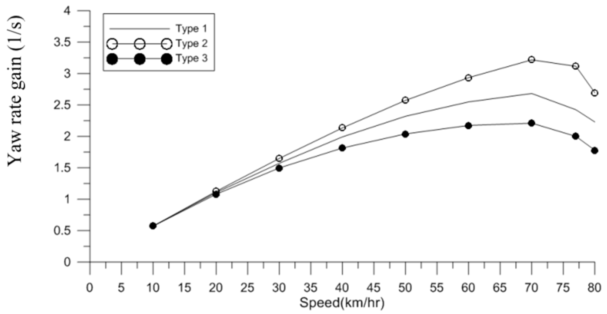 Applsci 09 05428 g012