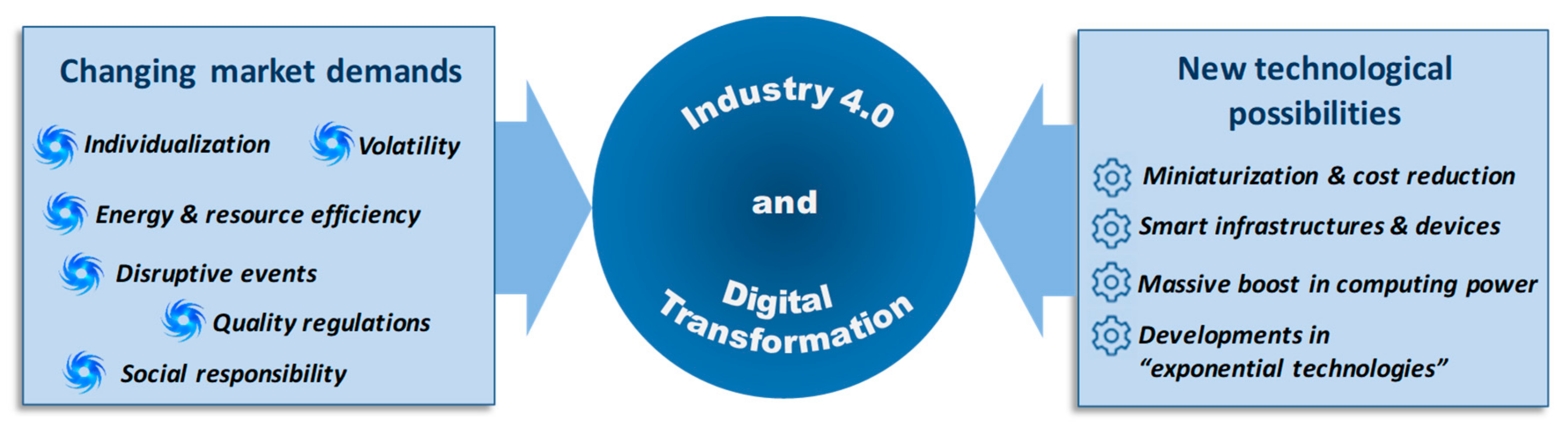 Applsci 09 05431 g001