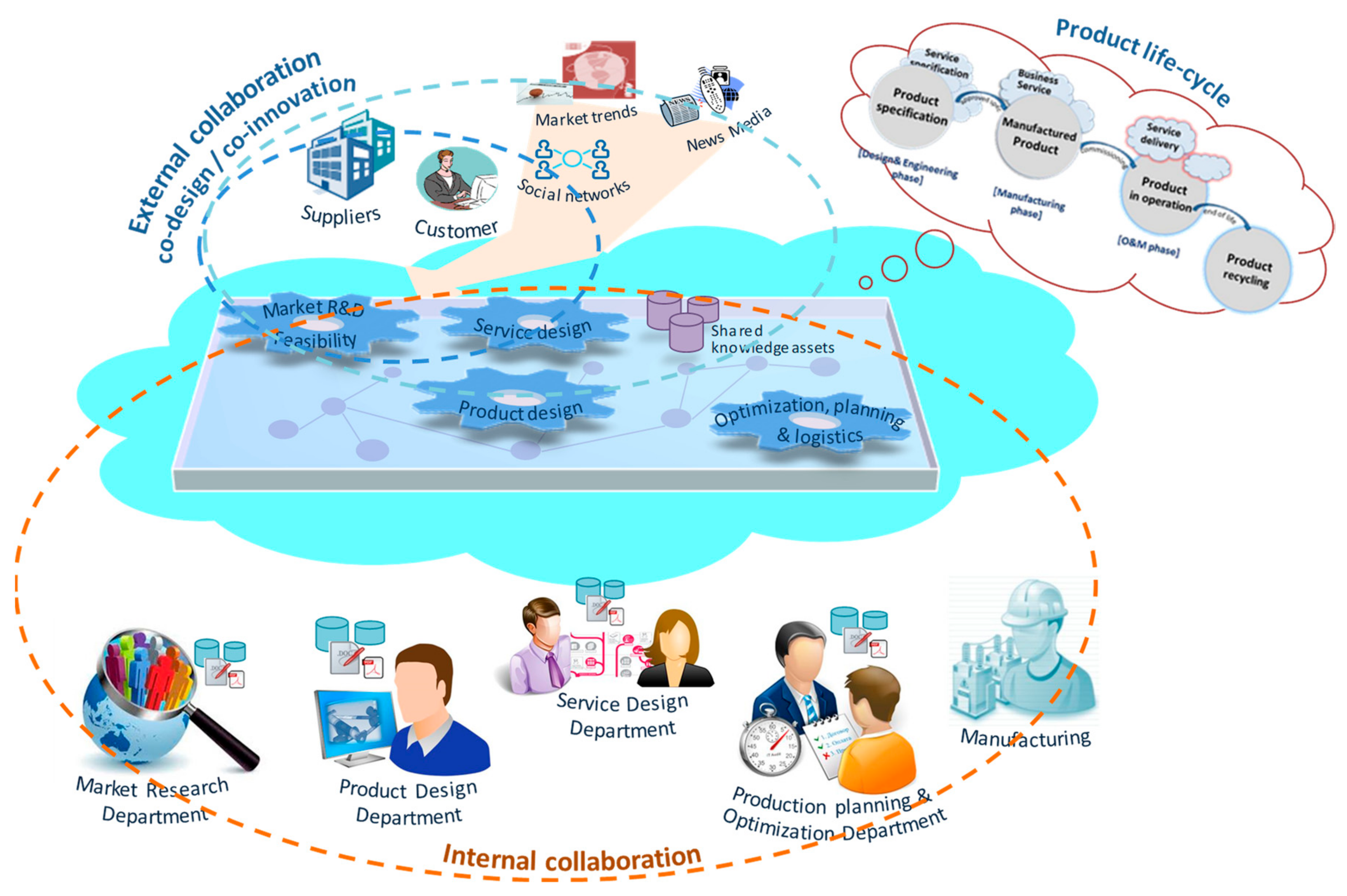 Applsci 09 05431 g007