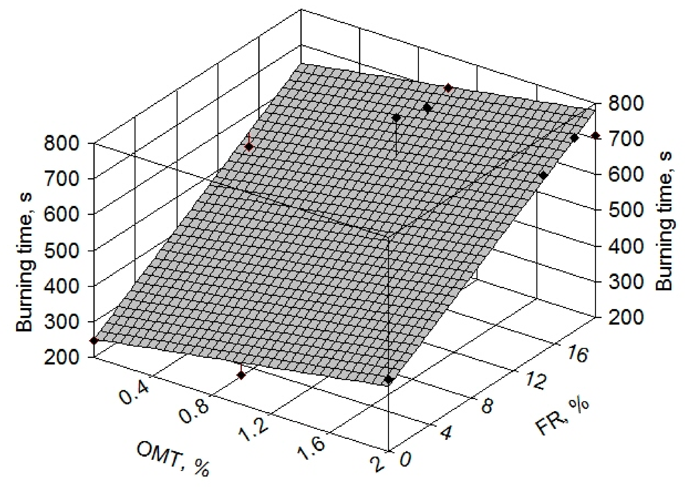 Applsci 09 05433 g007 Applsci 09 05433 g007