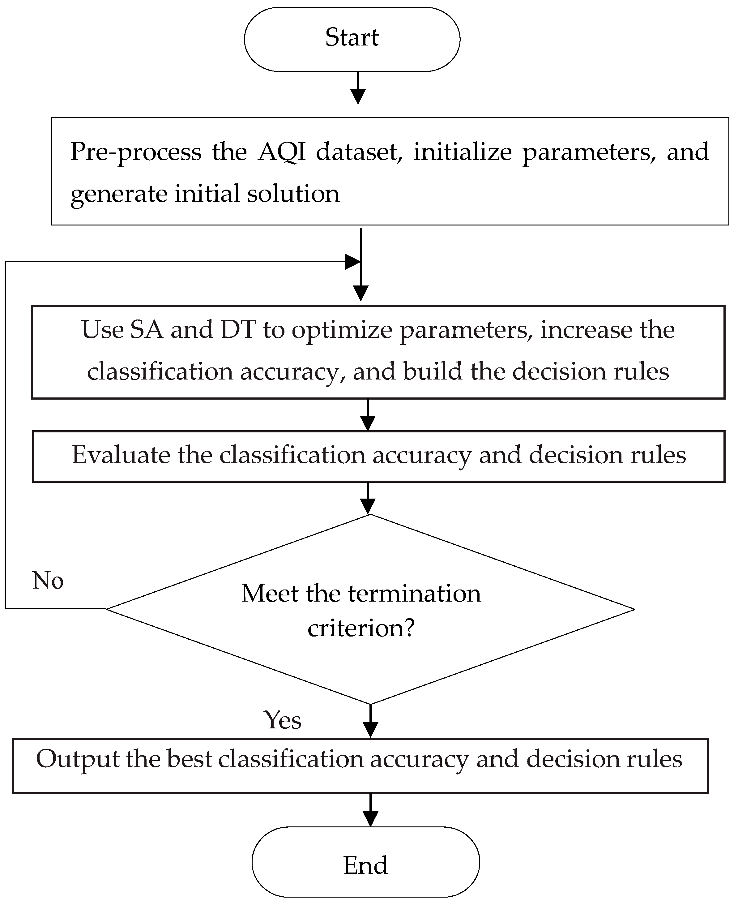 Applsci 09 05445 g001 Applsci 09 05445 g001