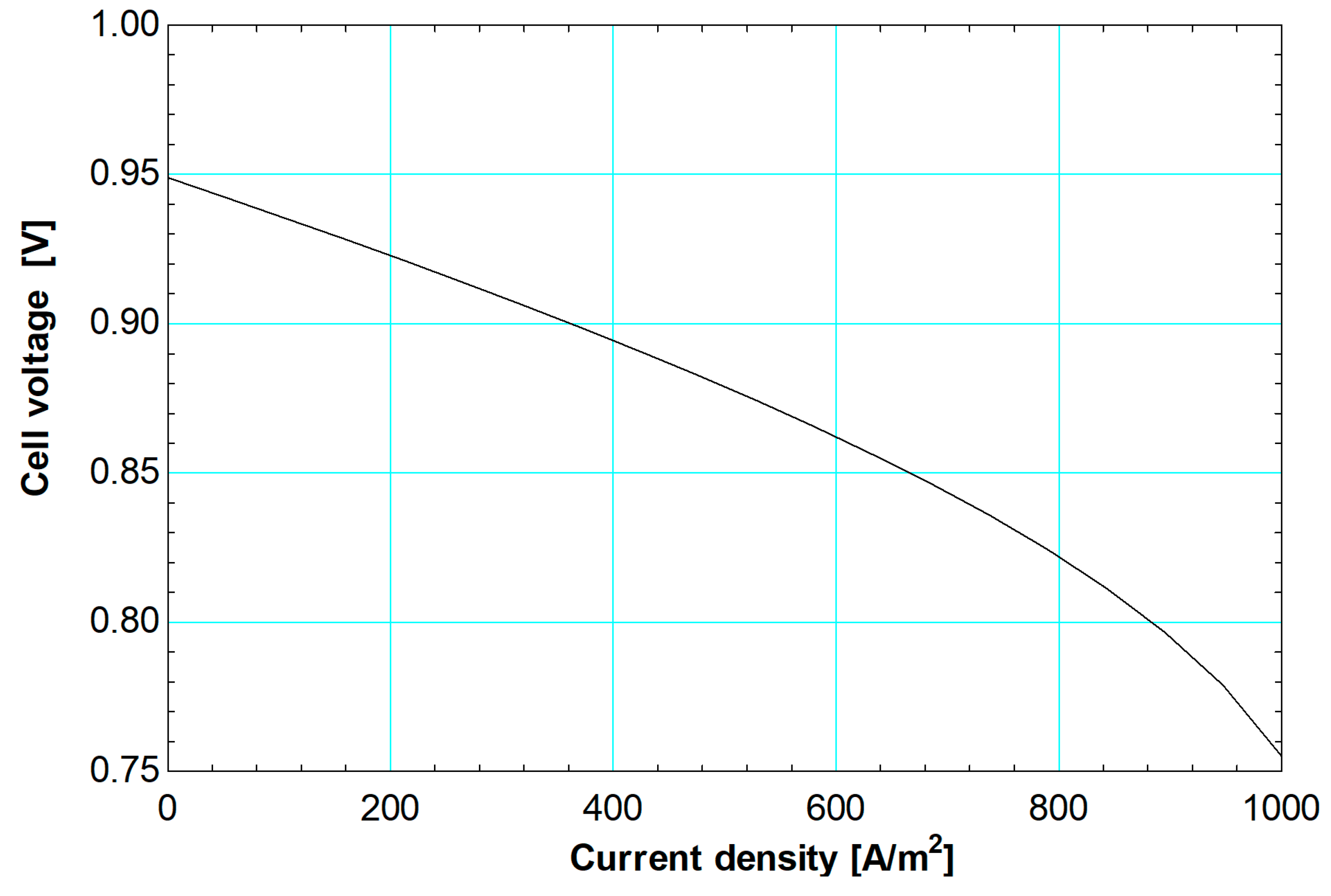 Applsci 09 05450 g002