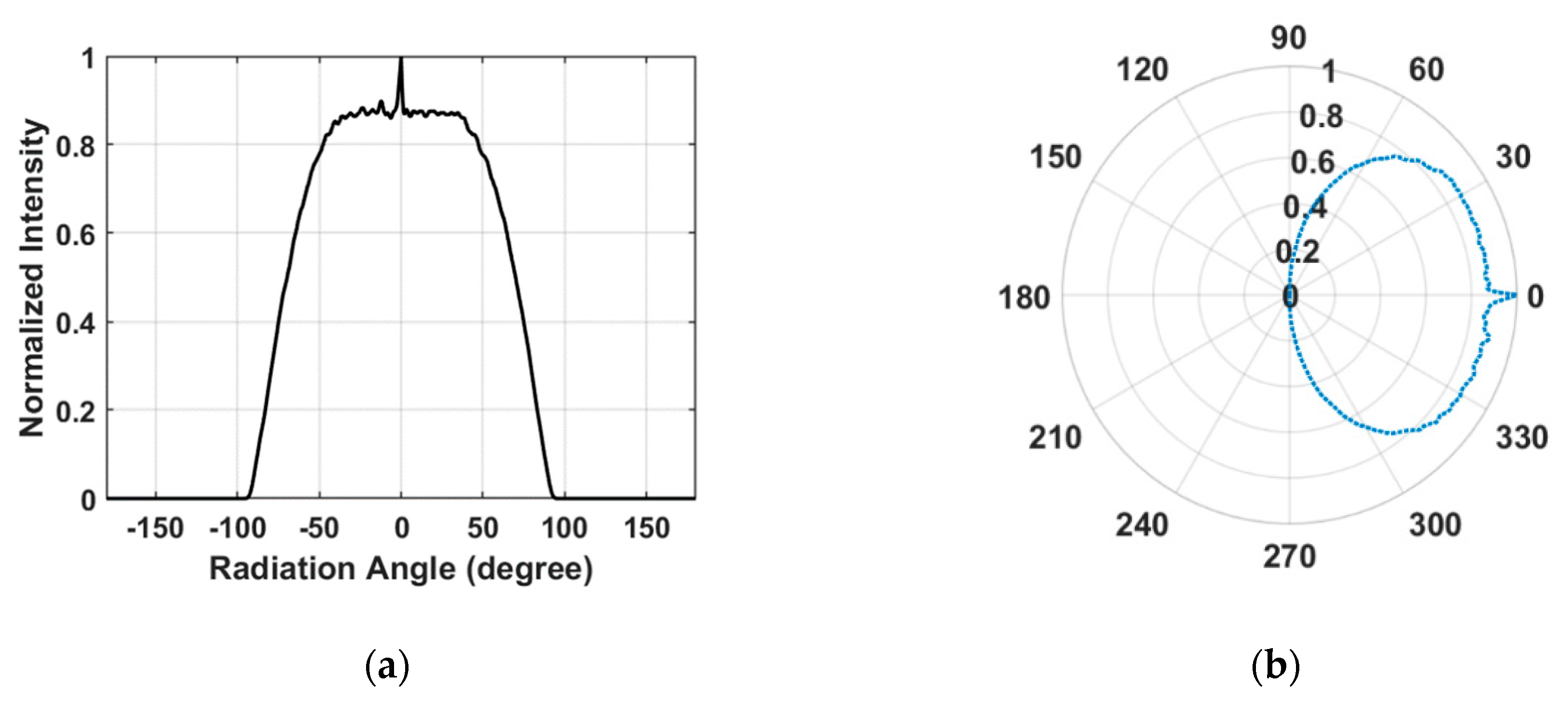 Applsci 09 05452 g002 Applsci 09 05452 g002
