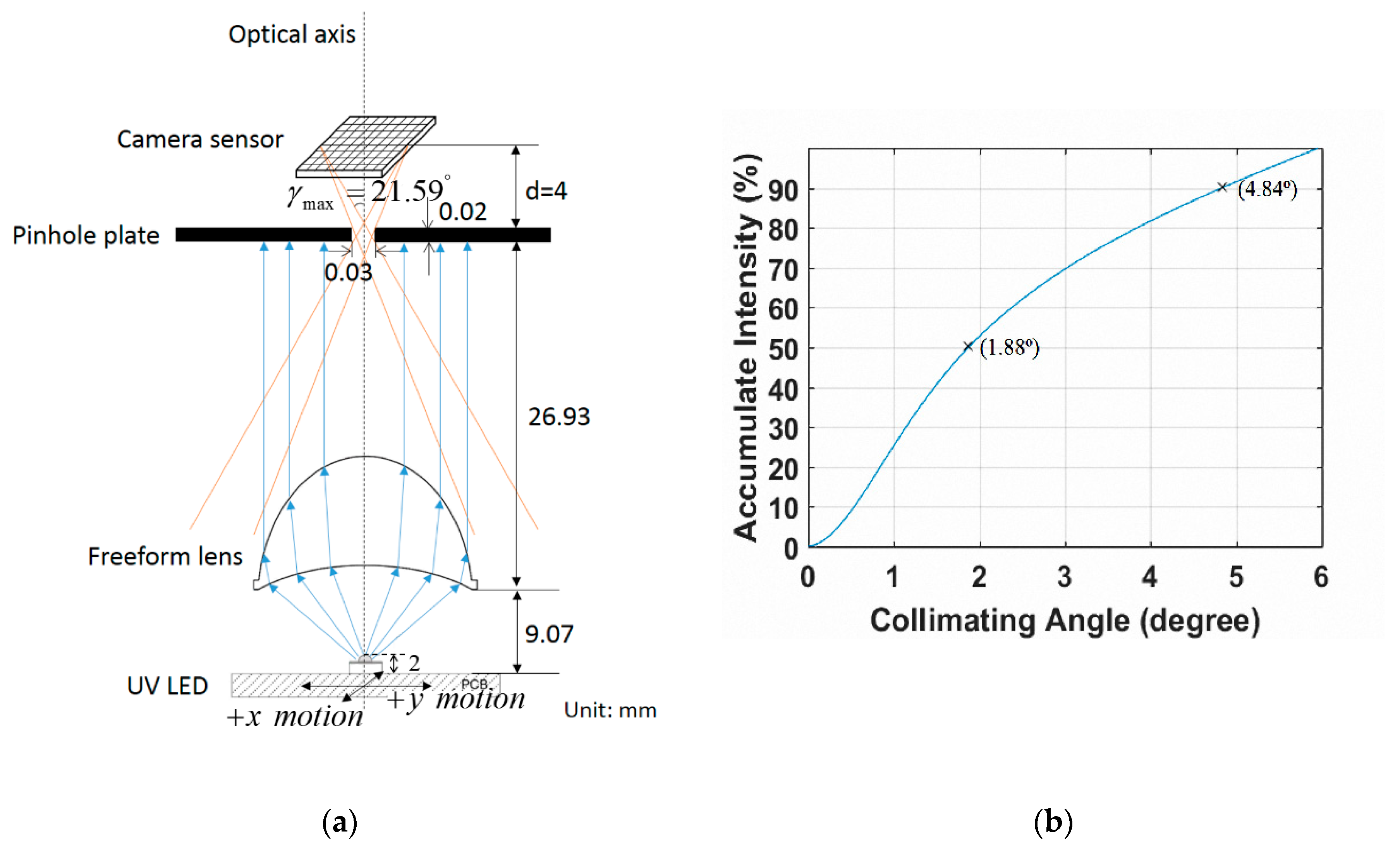 Applsci 09 05452 g008 Applsci 09 05452 g008