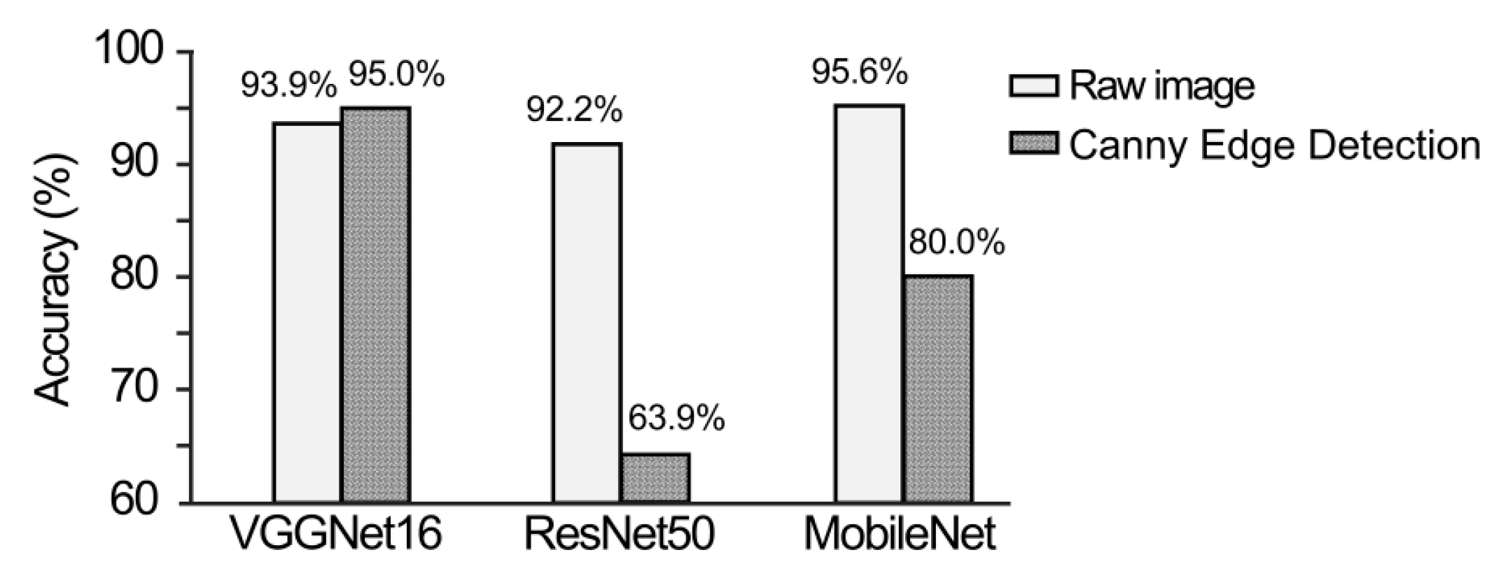 Applsci 09 05456 g004