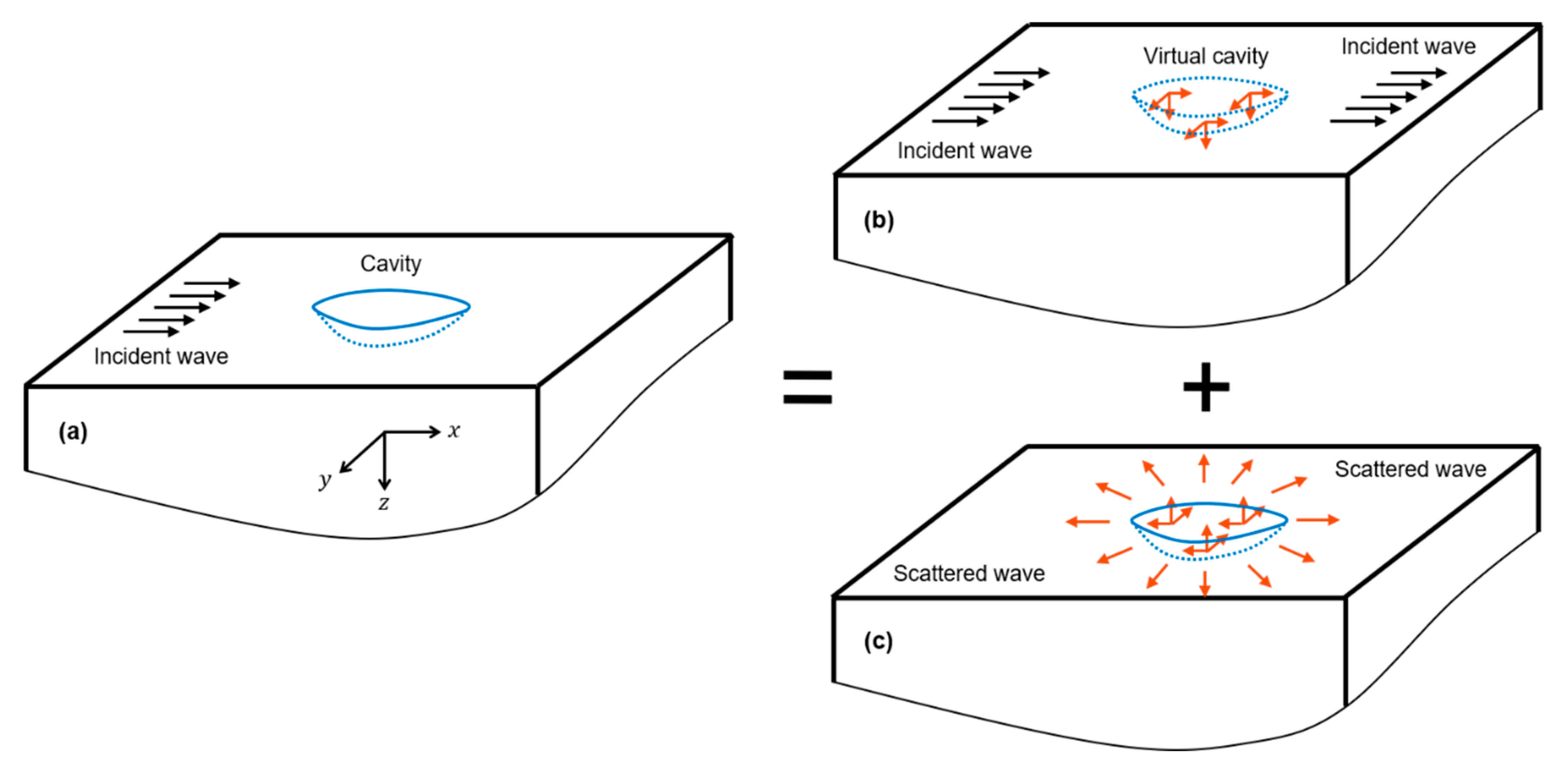 Applsci 09 05459 g001